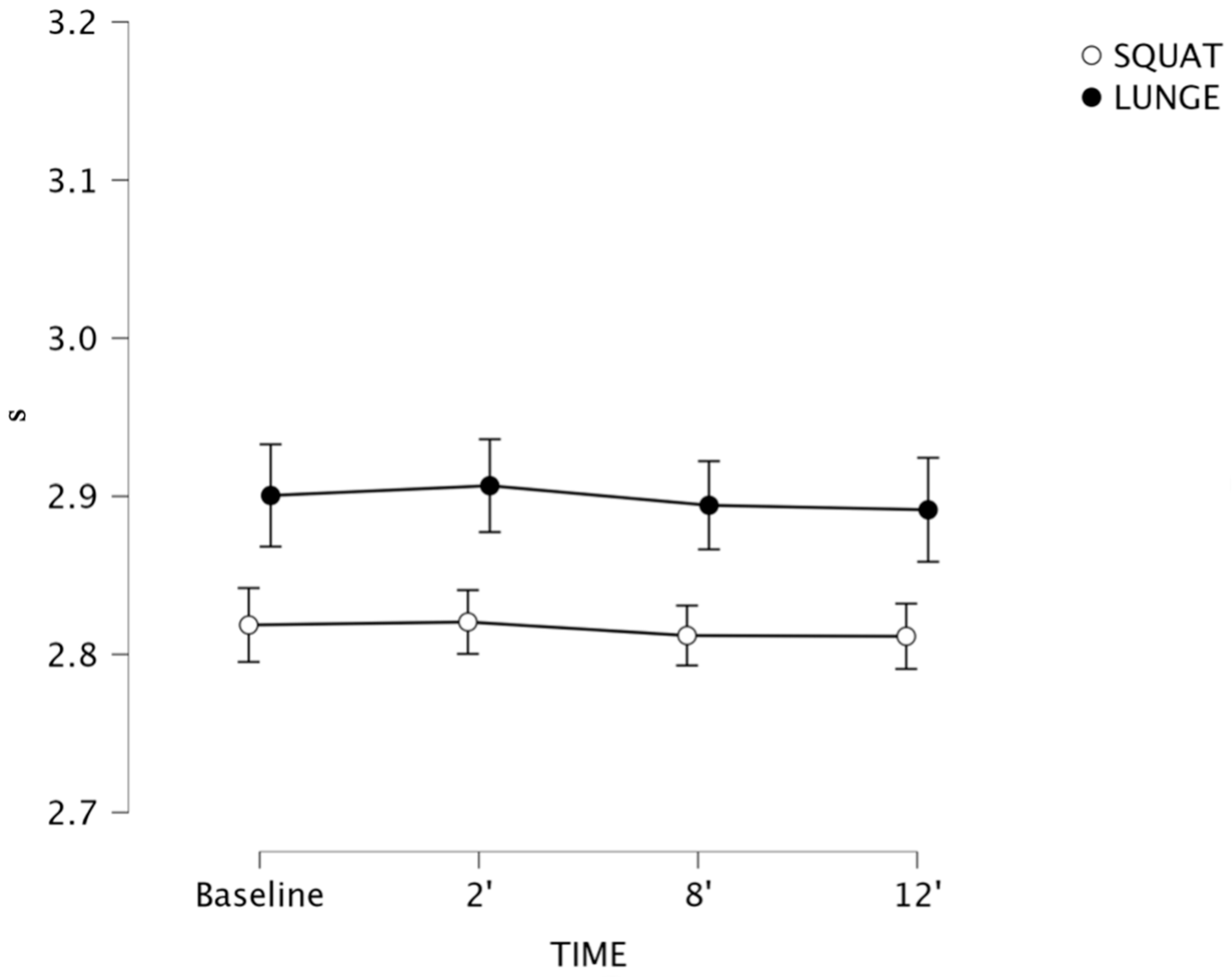 Sports 13 00370 g005