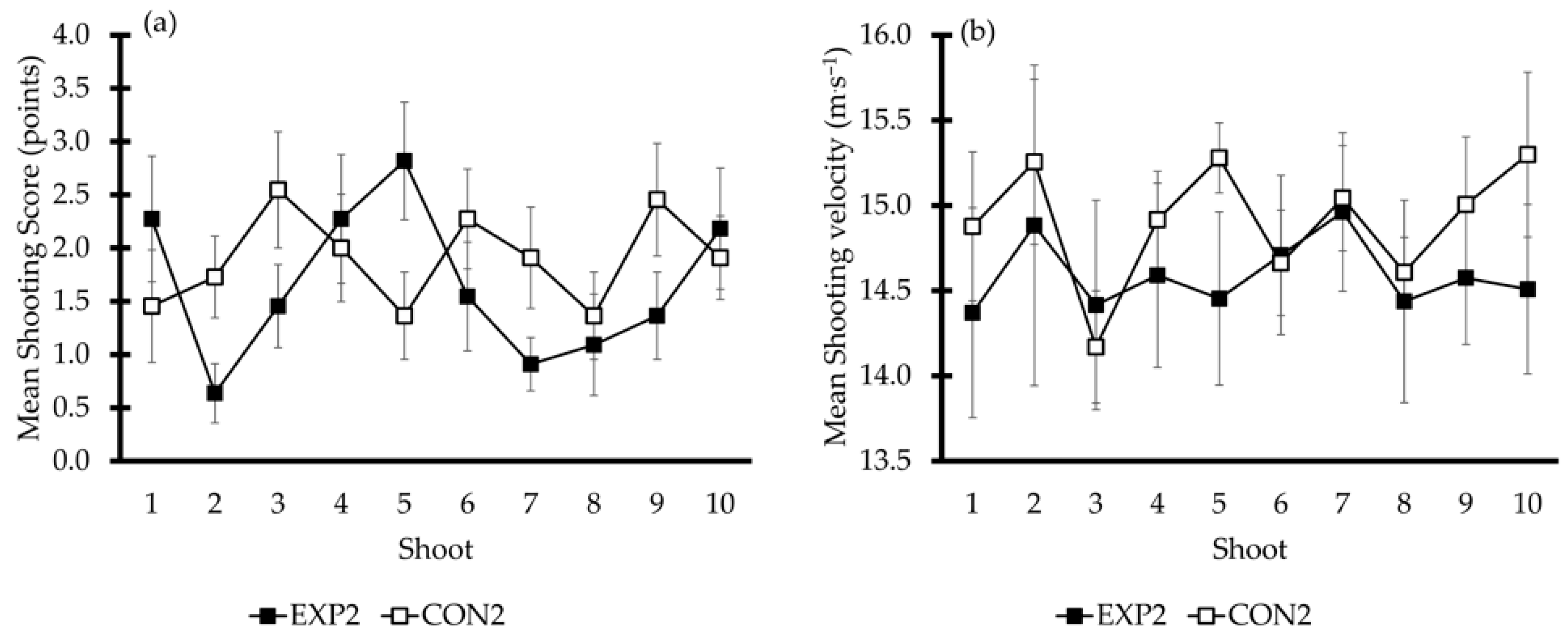 Sports 13 00378 g004 Sports 13 00378 g004