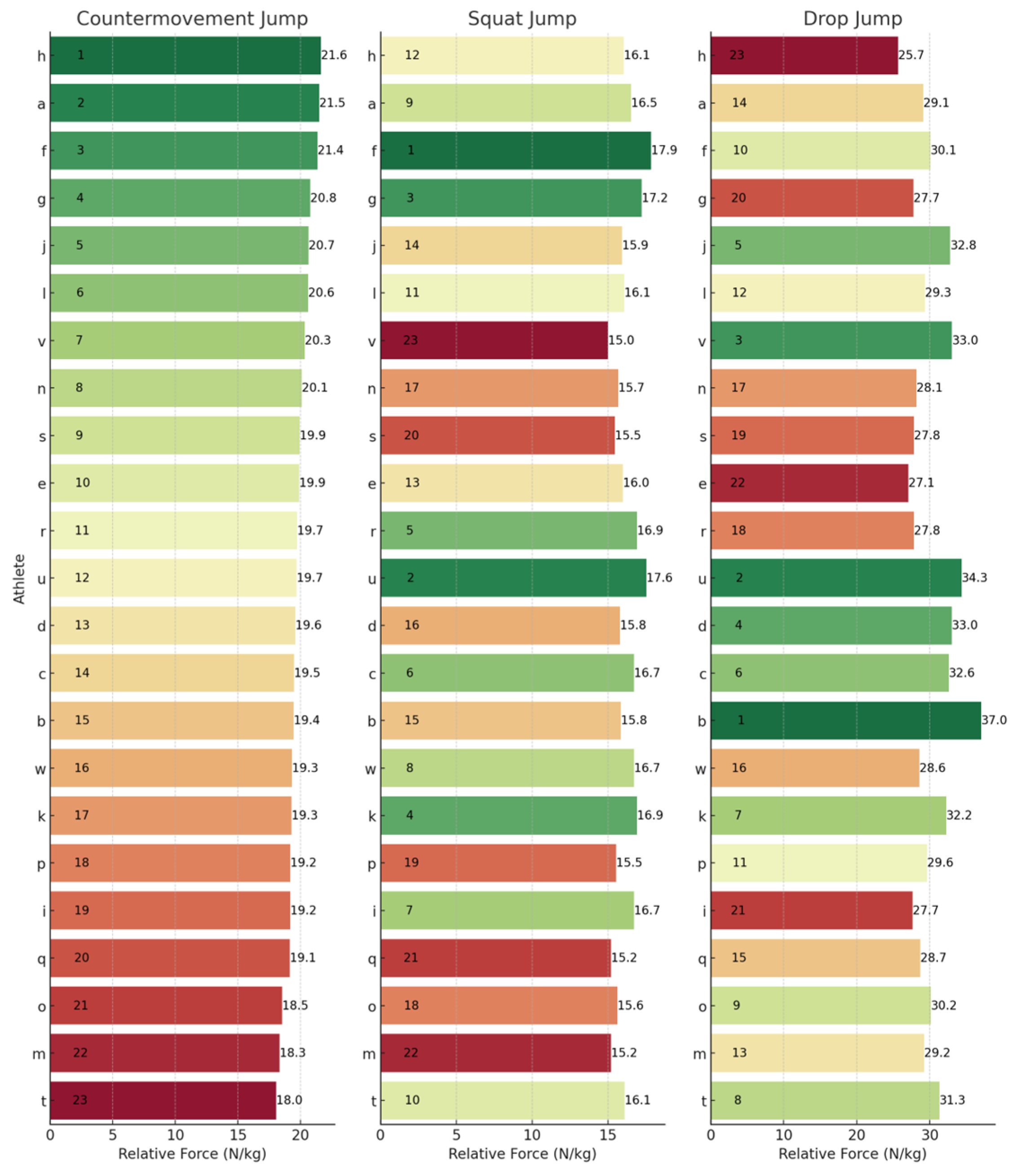 Sports 13 00379 g004