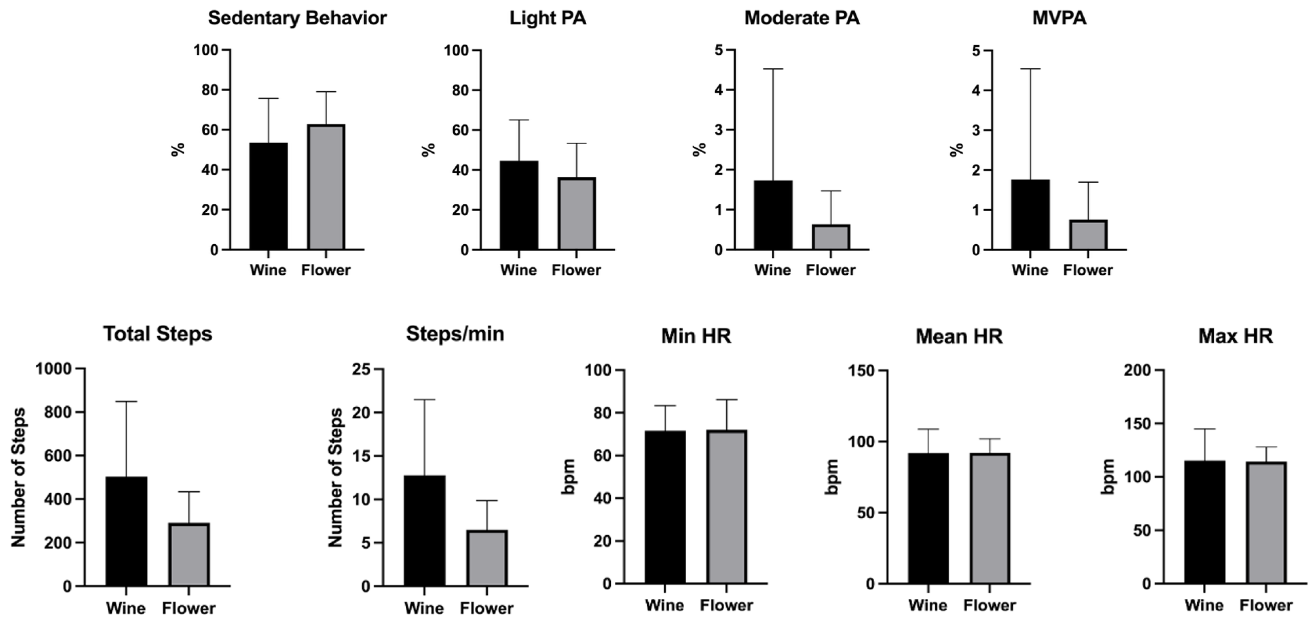 Sports 13 00380 g003
