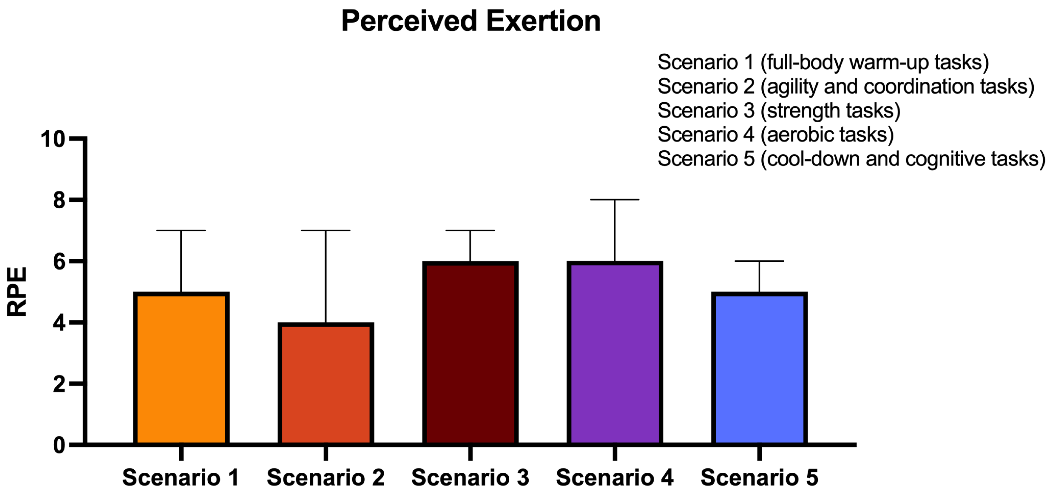 Sports 13 00380 g004