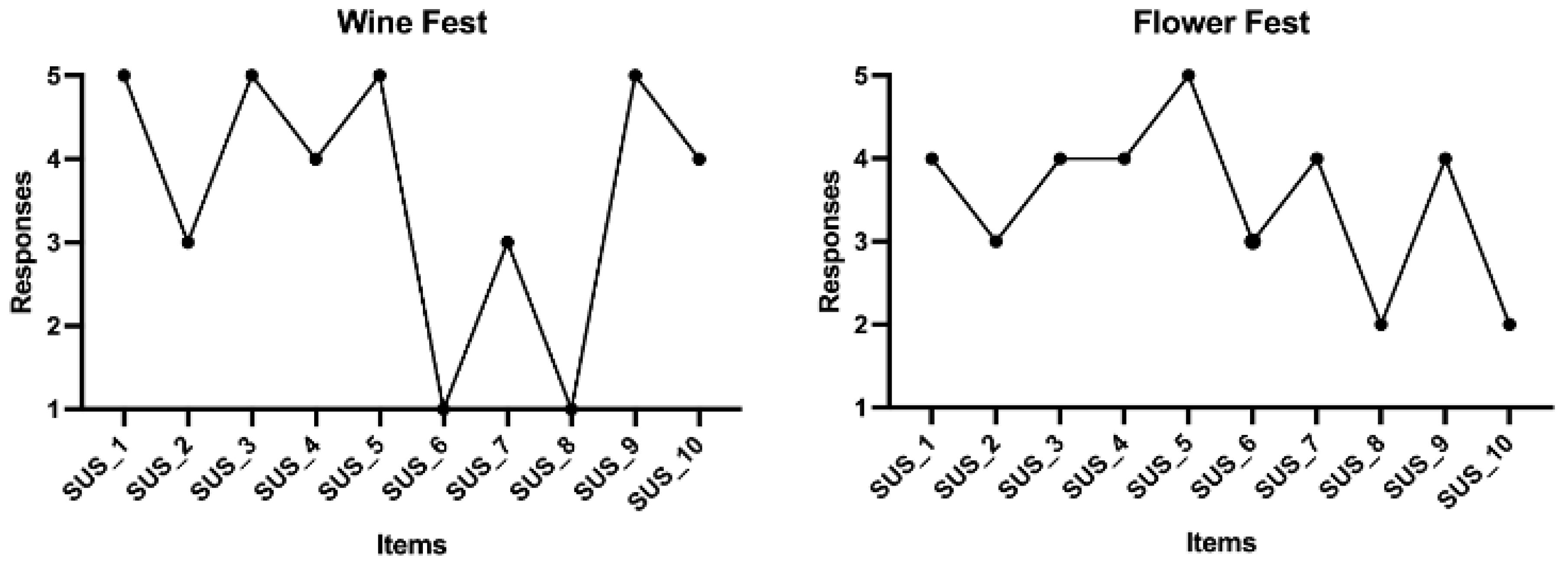 Sports 13 00380 g005