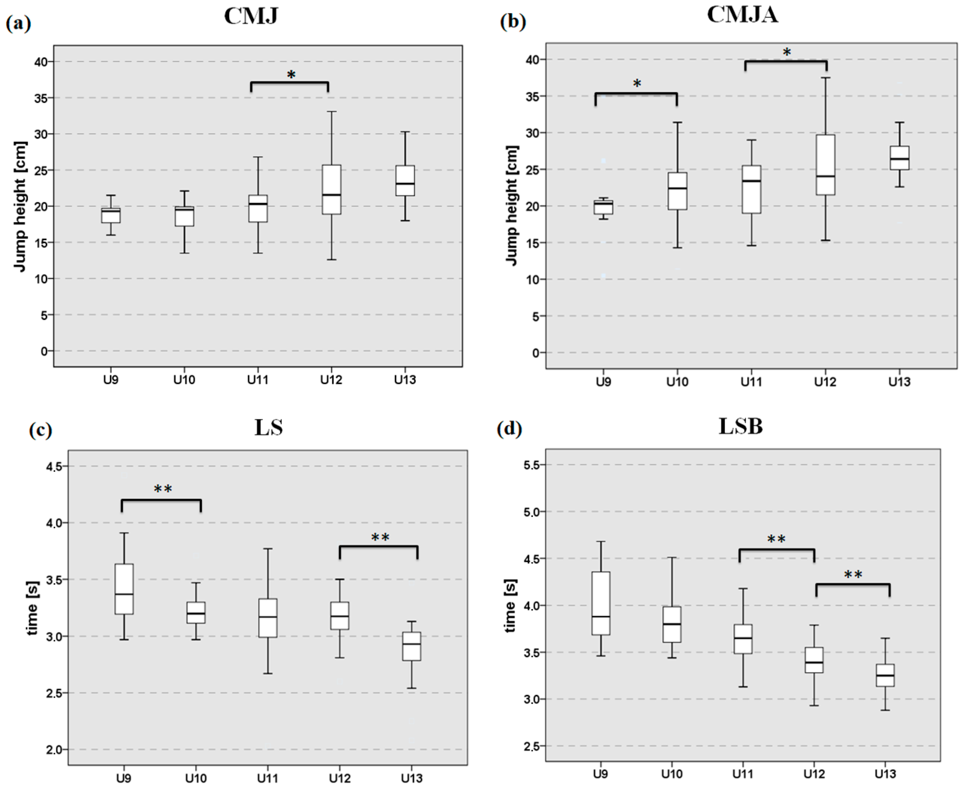 Sports 13 00382 g001a