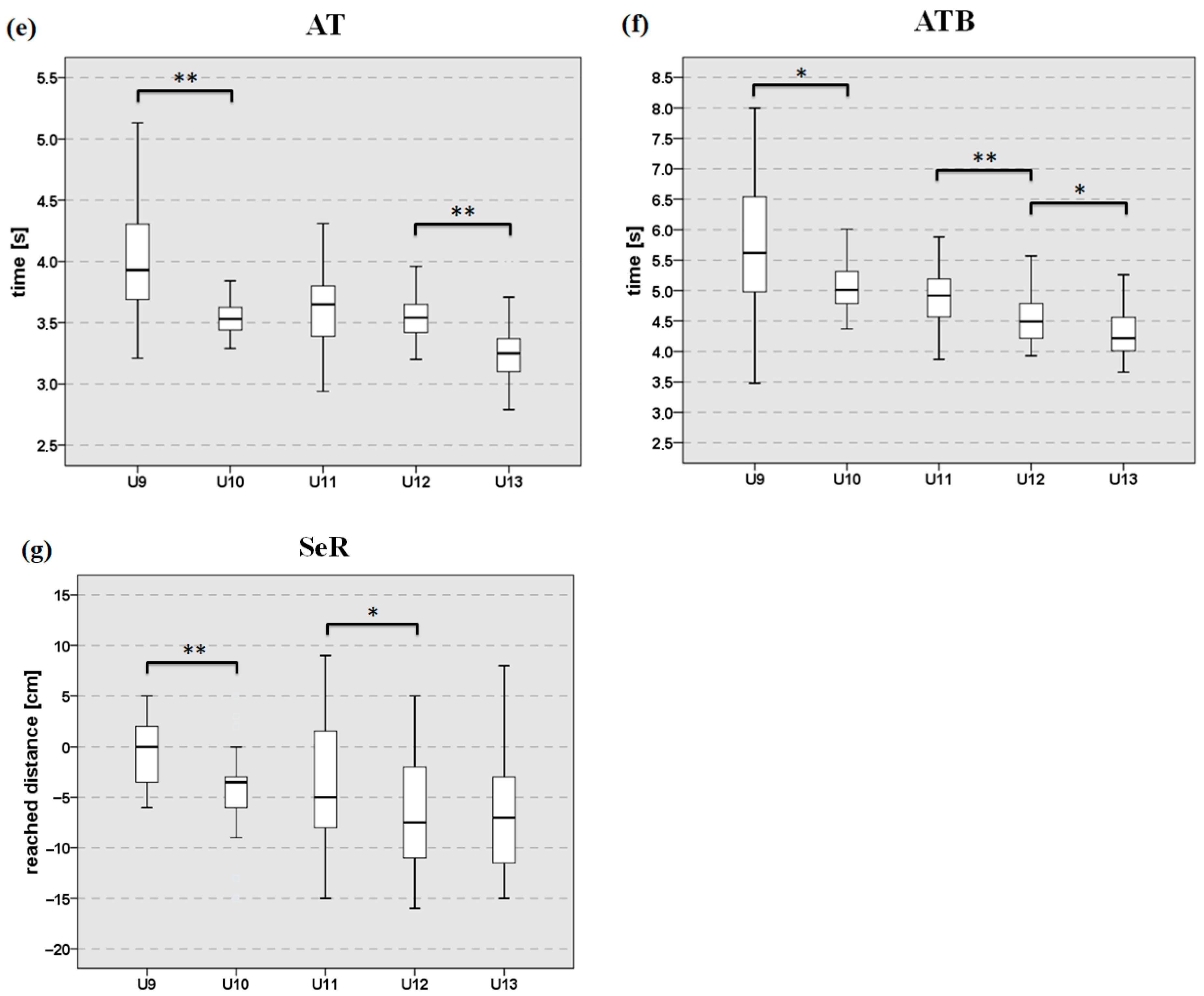 Sports 13 00382 g001b