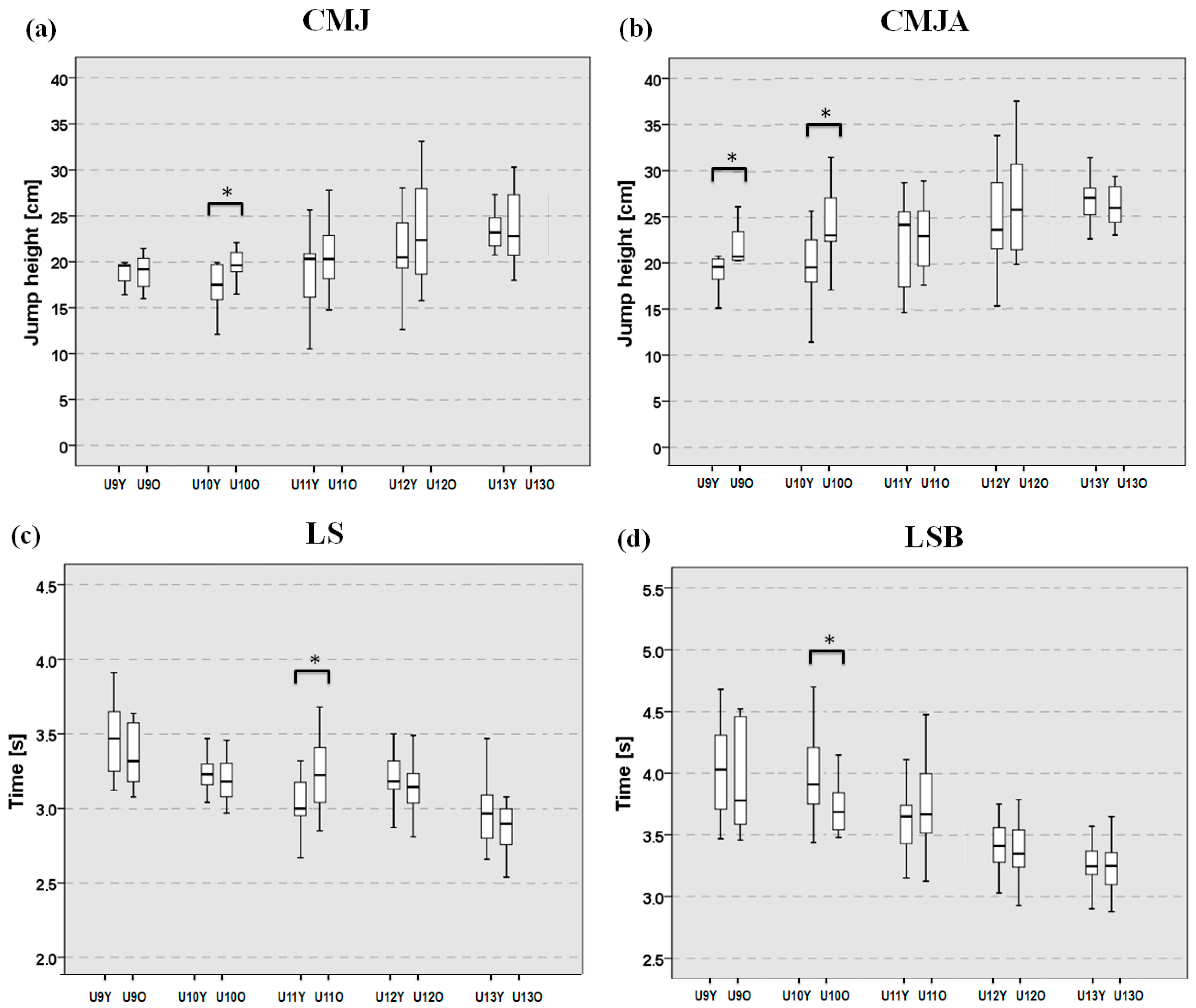 Sports 13 00382 g002a