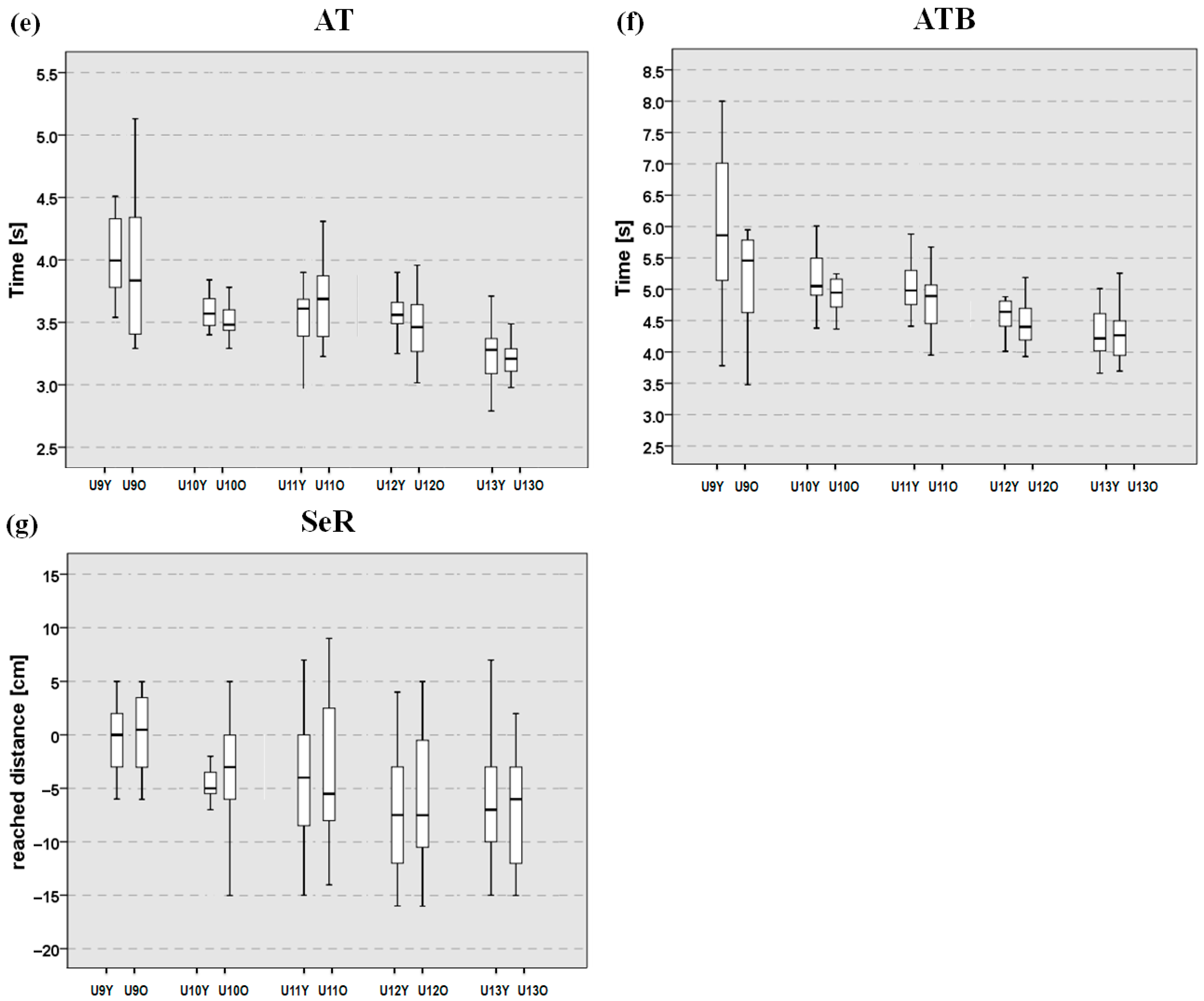 Sports 13 00382 g002b