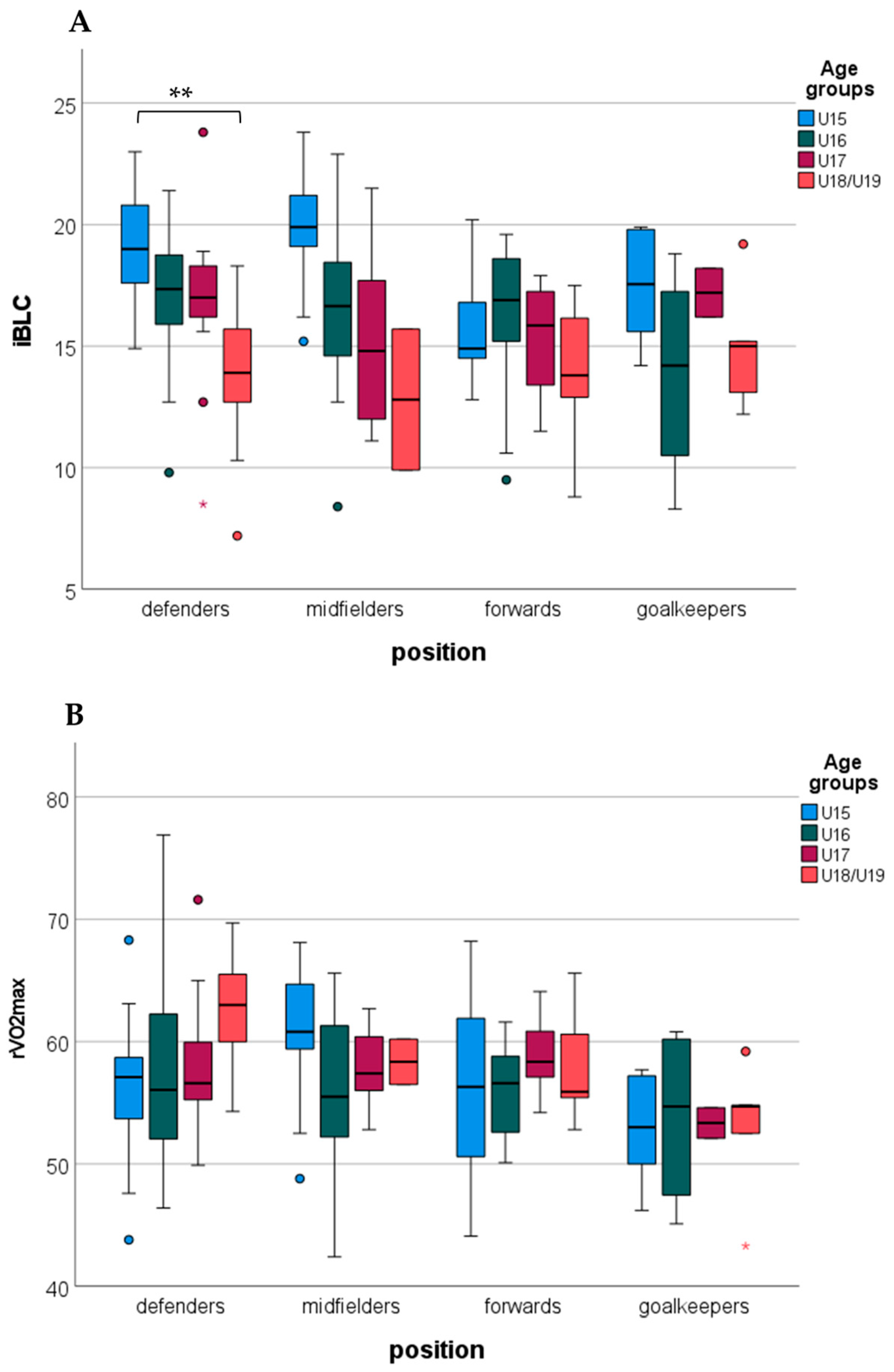 Sports 13 00384 g001 Sports 13 00384 g001