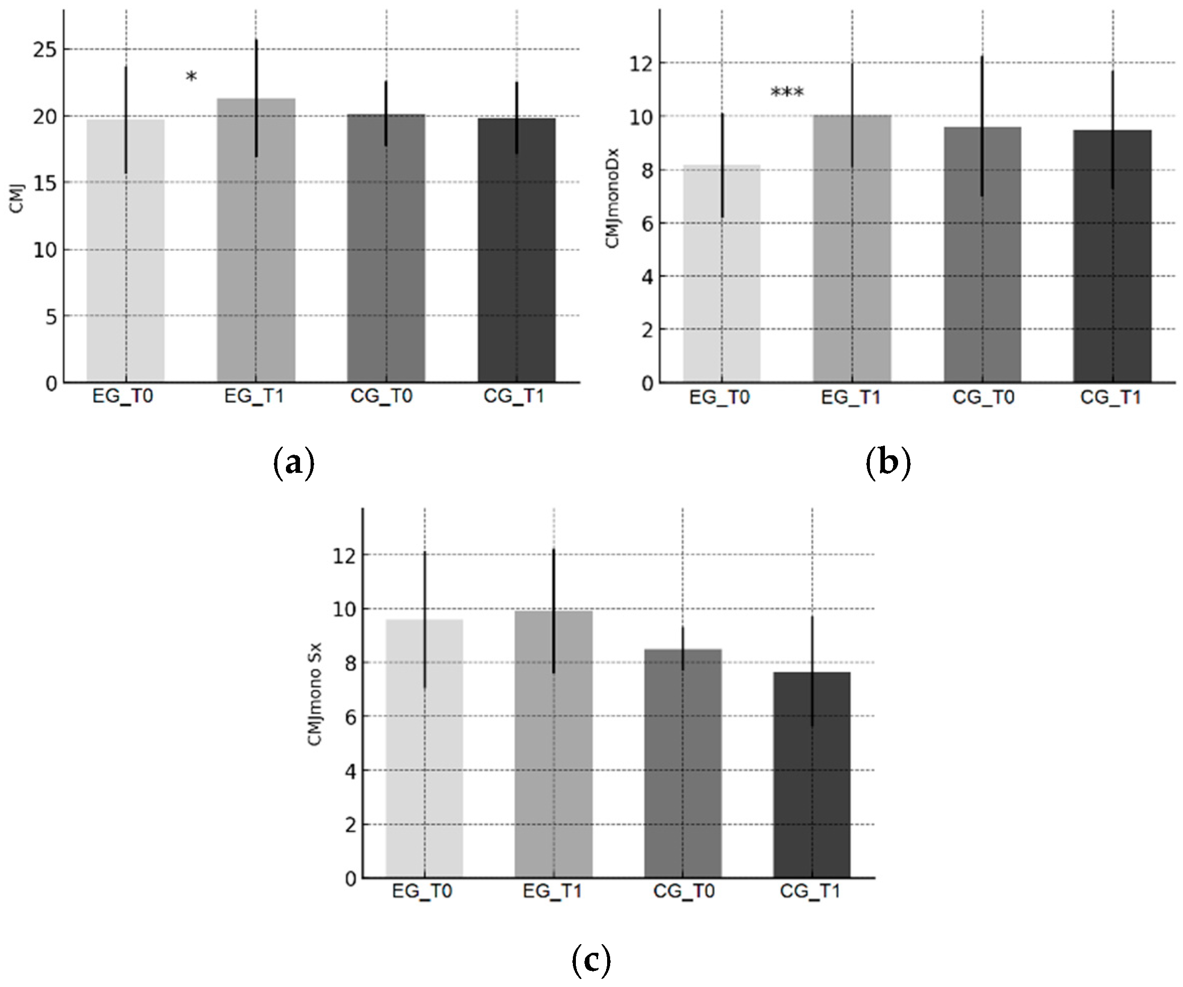 Sports 13 00388 g003 Sports 13 00388 g003