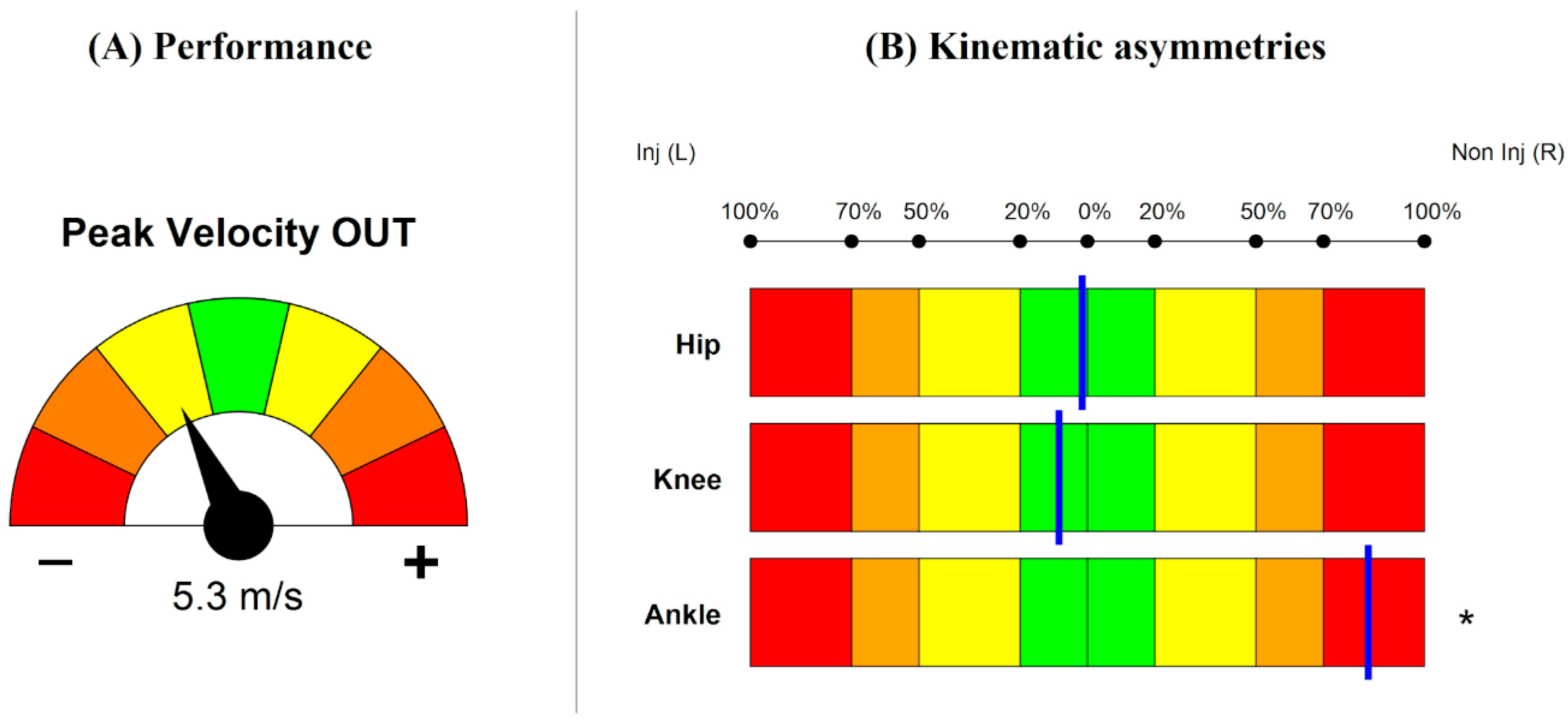 Sports 13 00391 g002