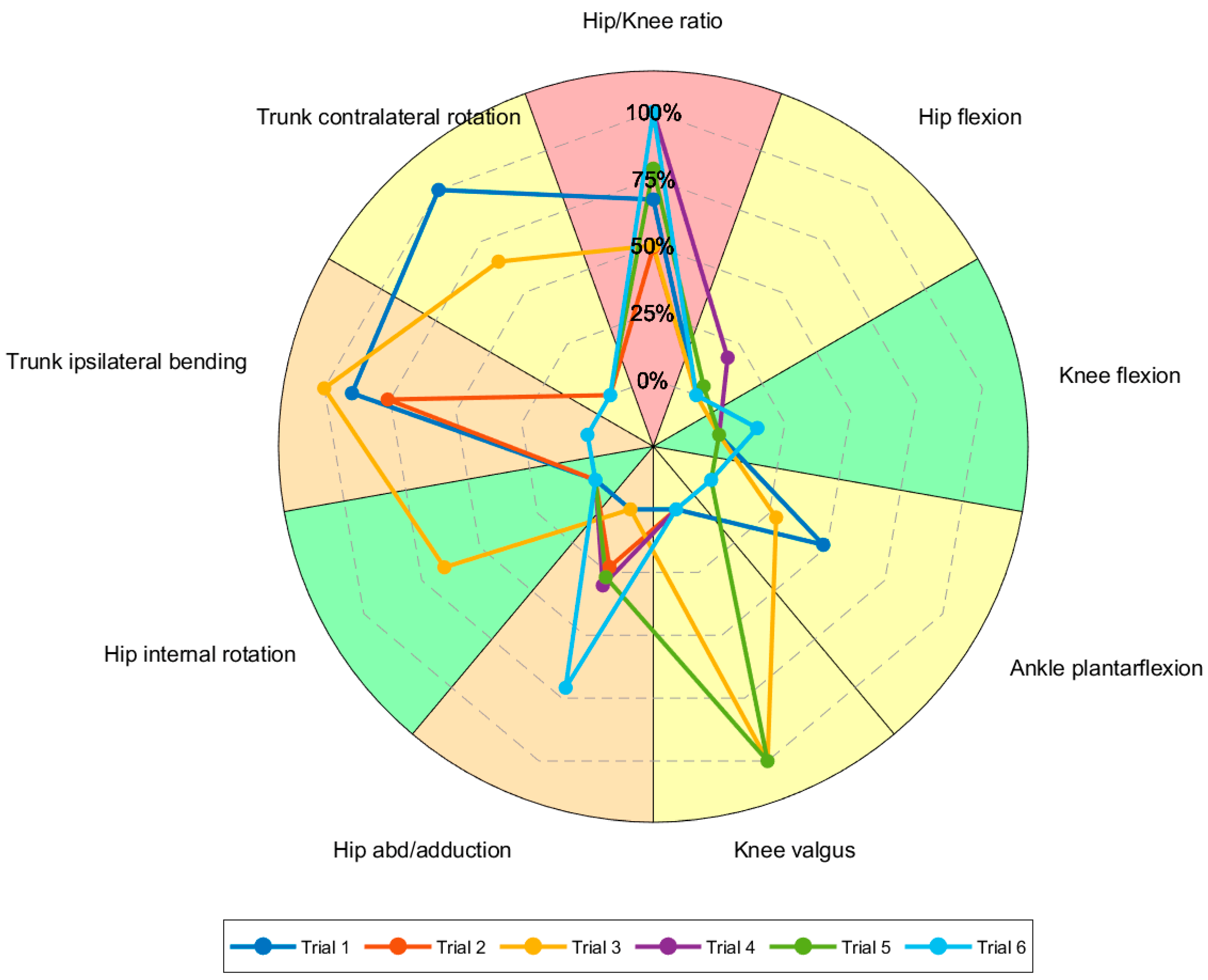 Sports 13 00391 g003