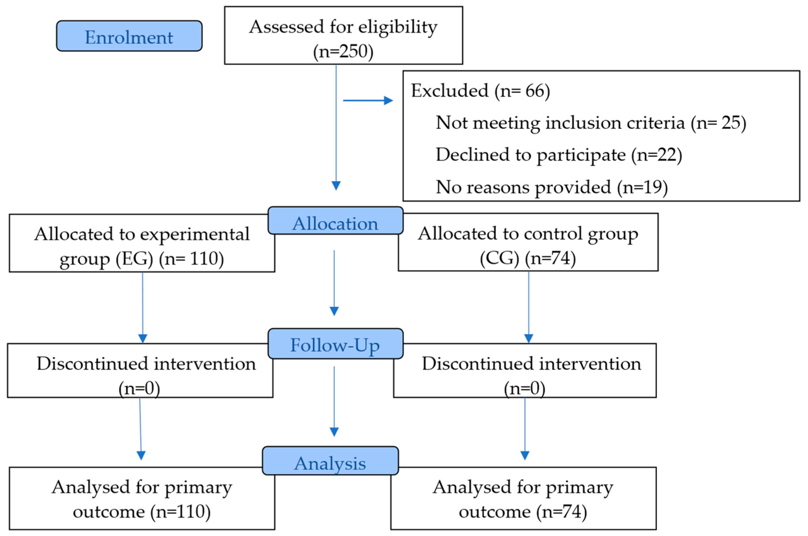 Sports 13 00396 g001