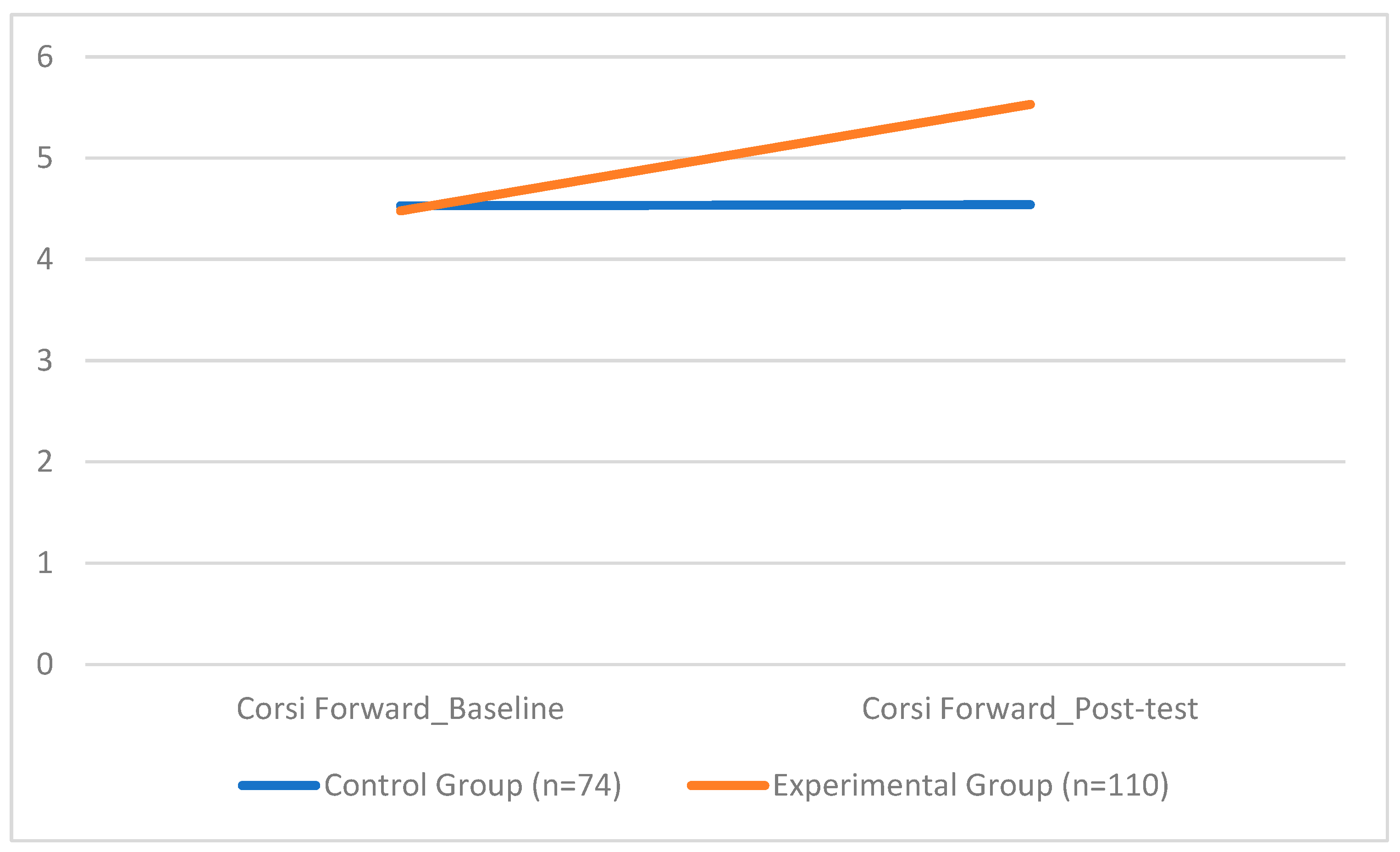 Sports 13 00396 g002