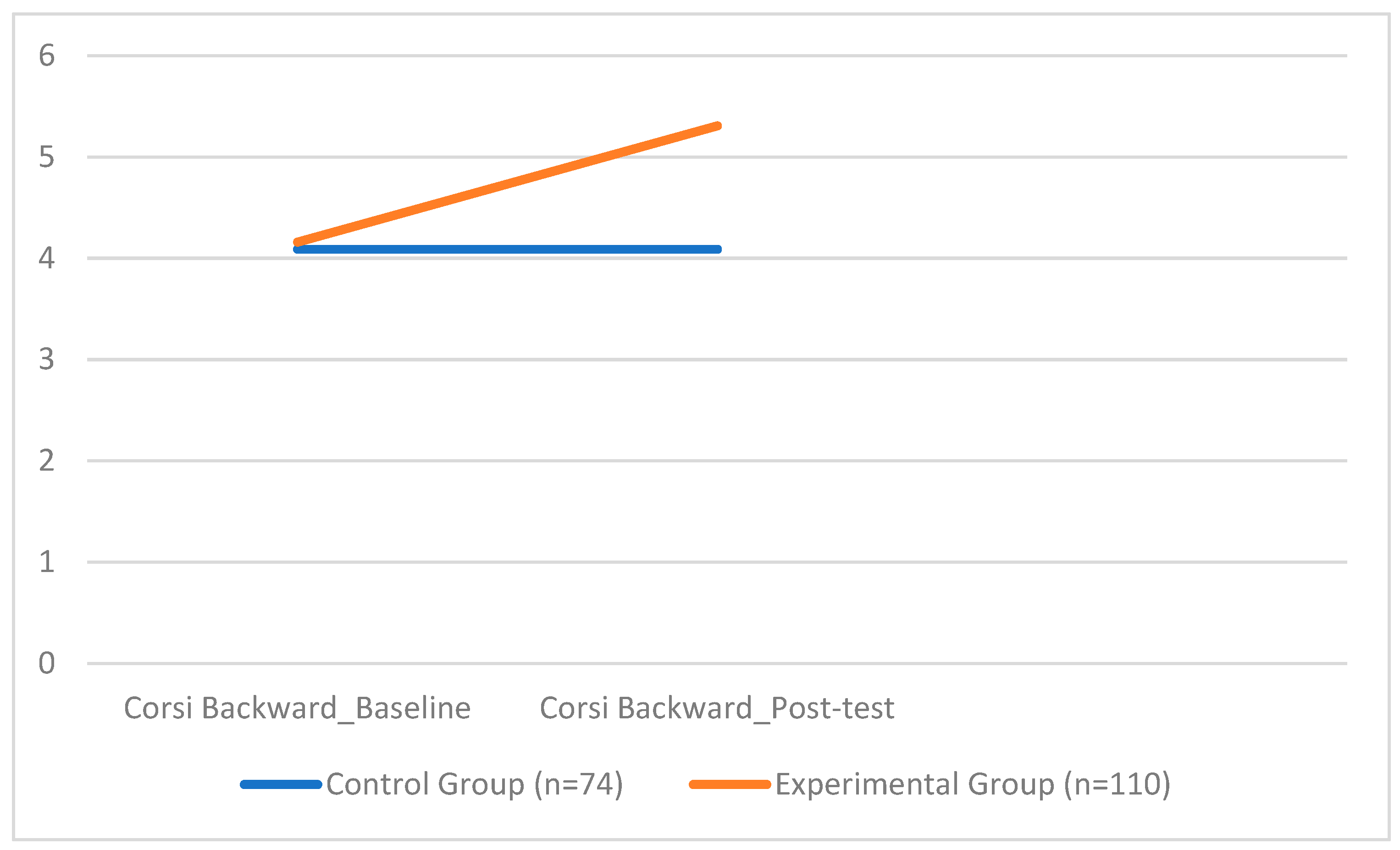 Sports 13 00396 g003