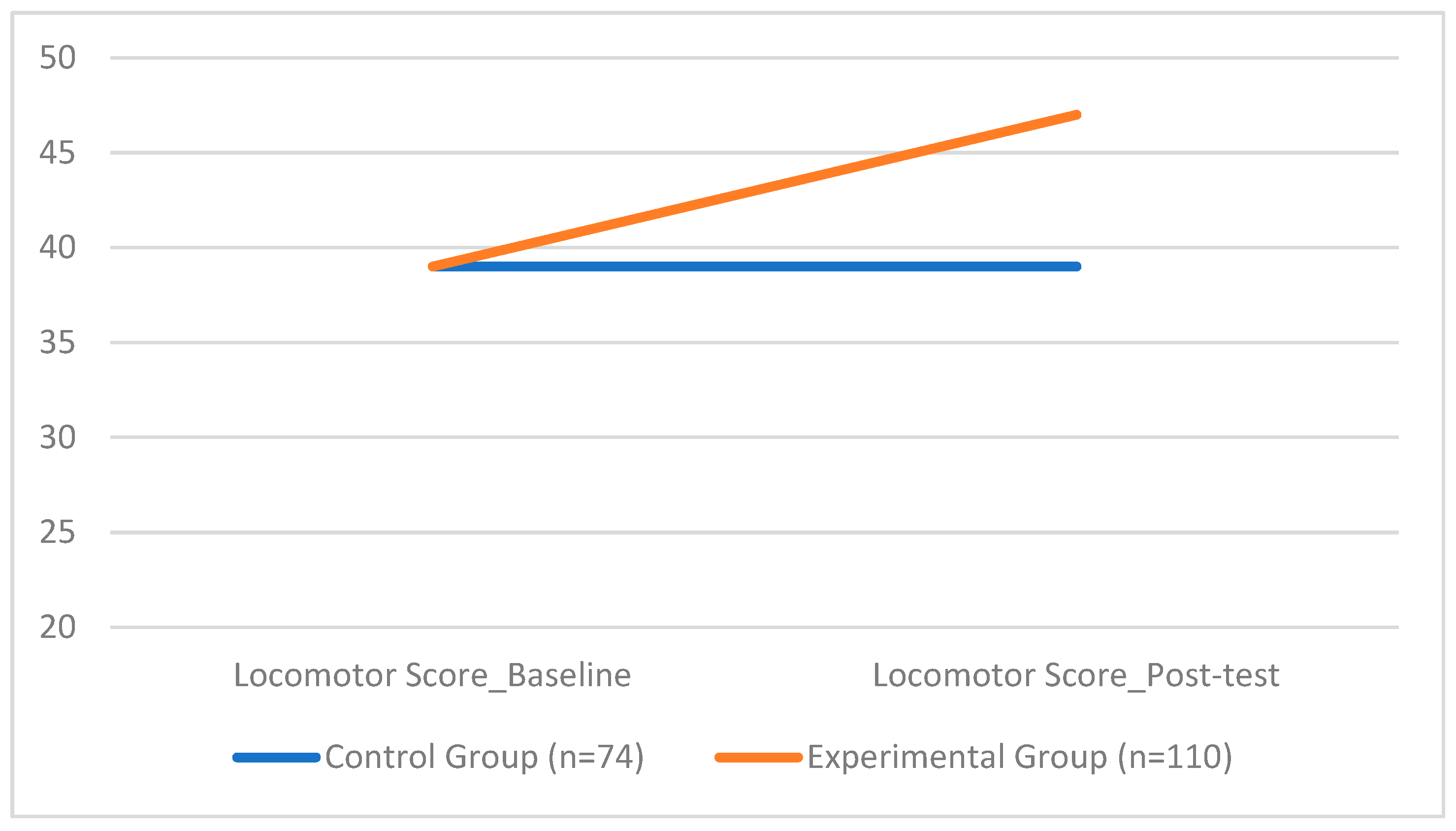 Sports 13 00396 g005