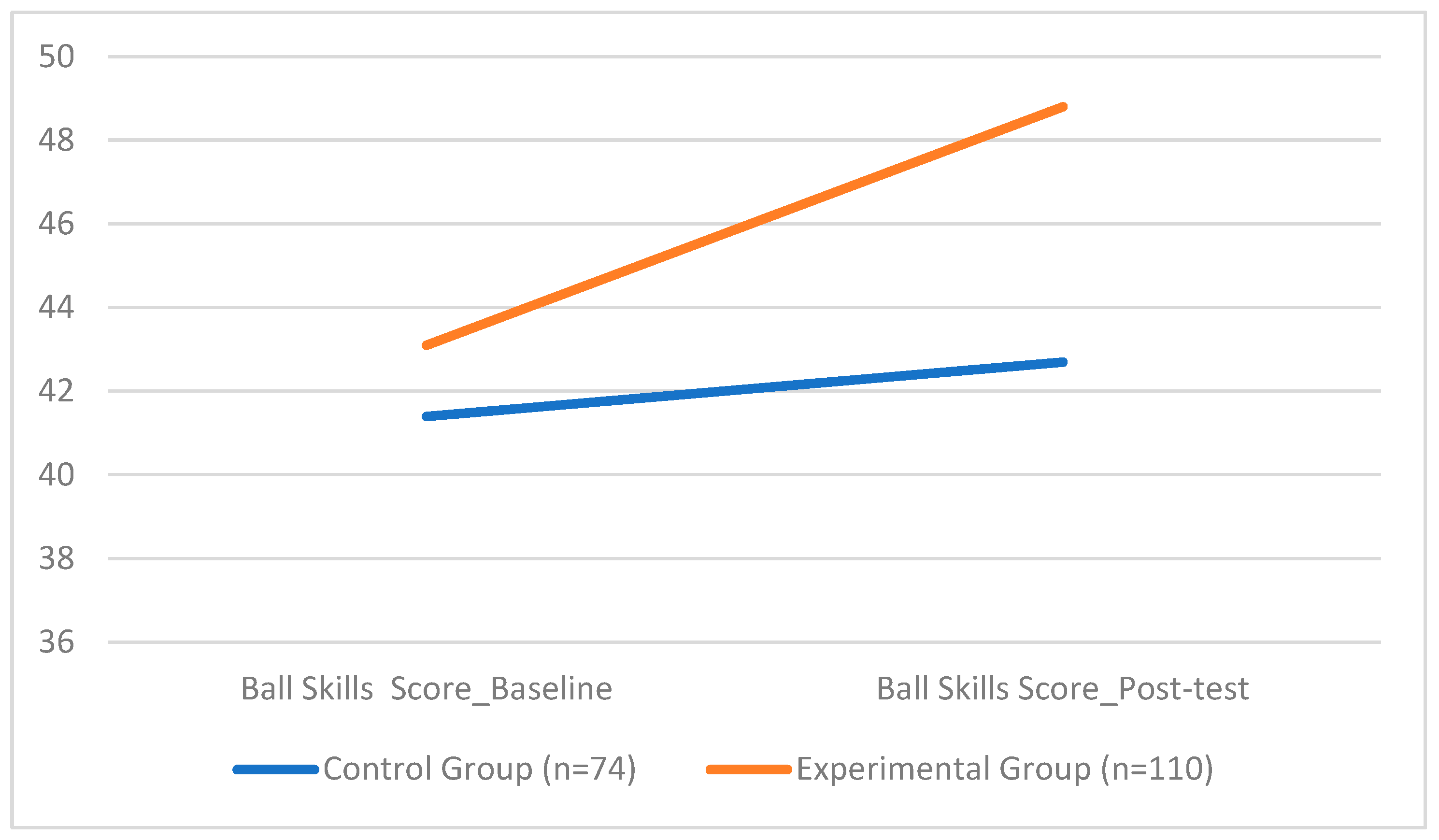 Sports 13 00396 g006