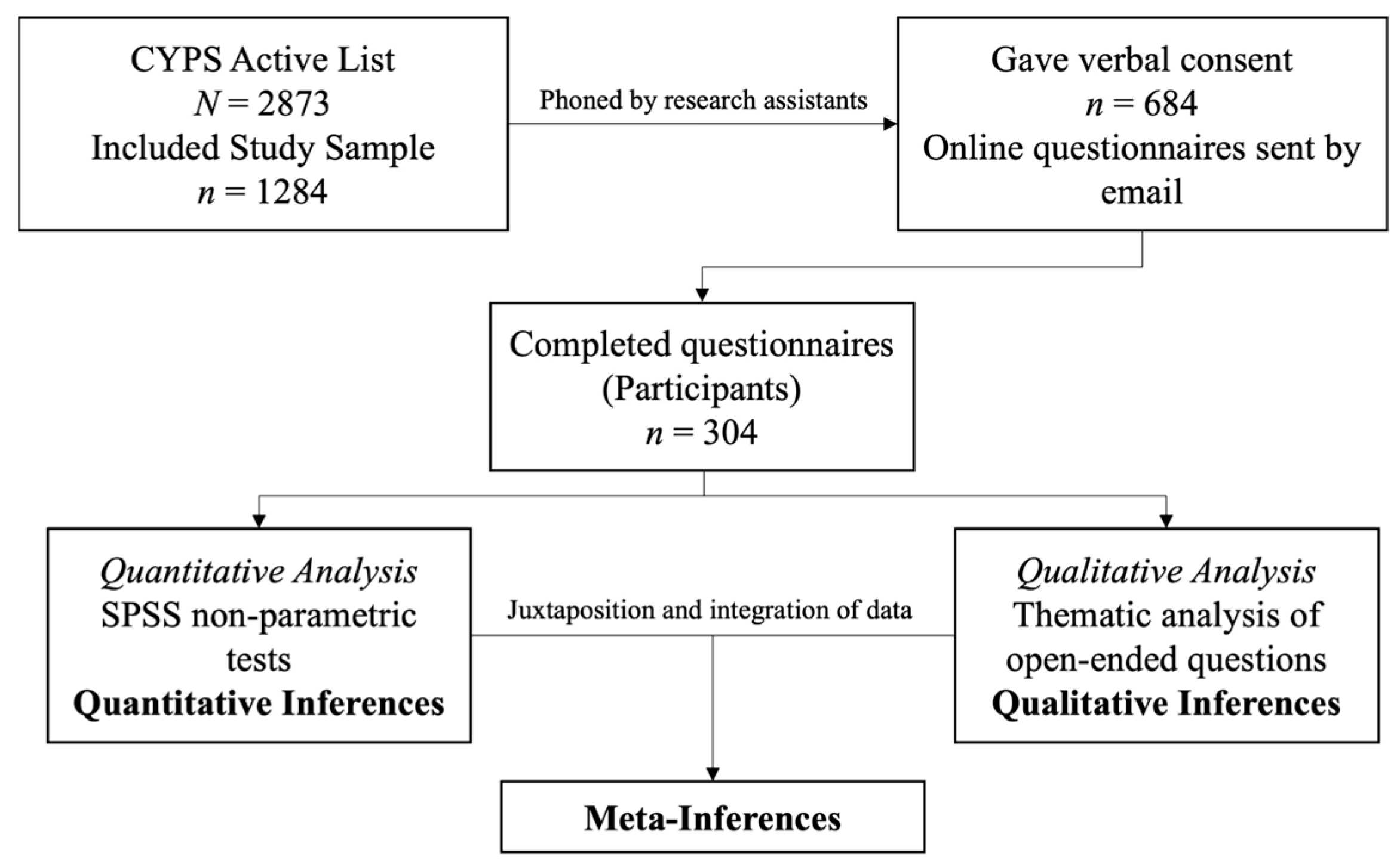 Sports 13 00399 g001