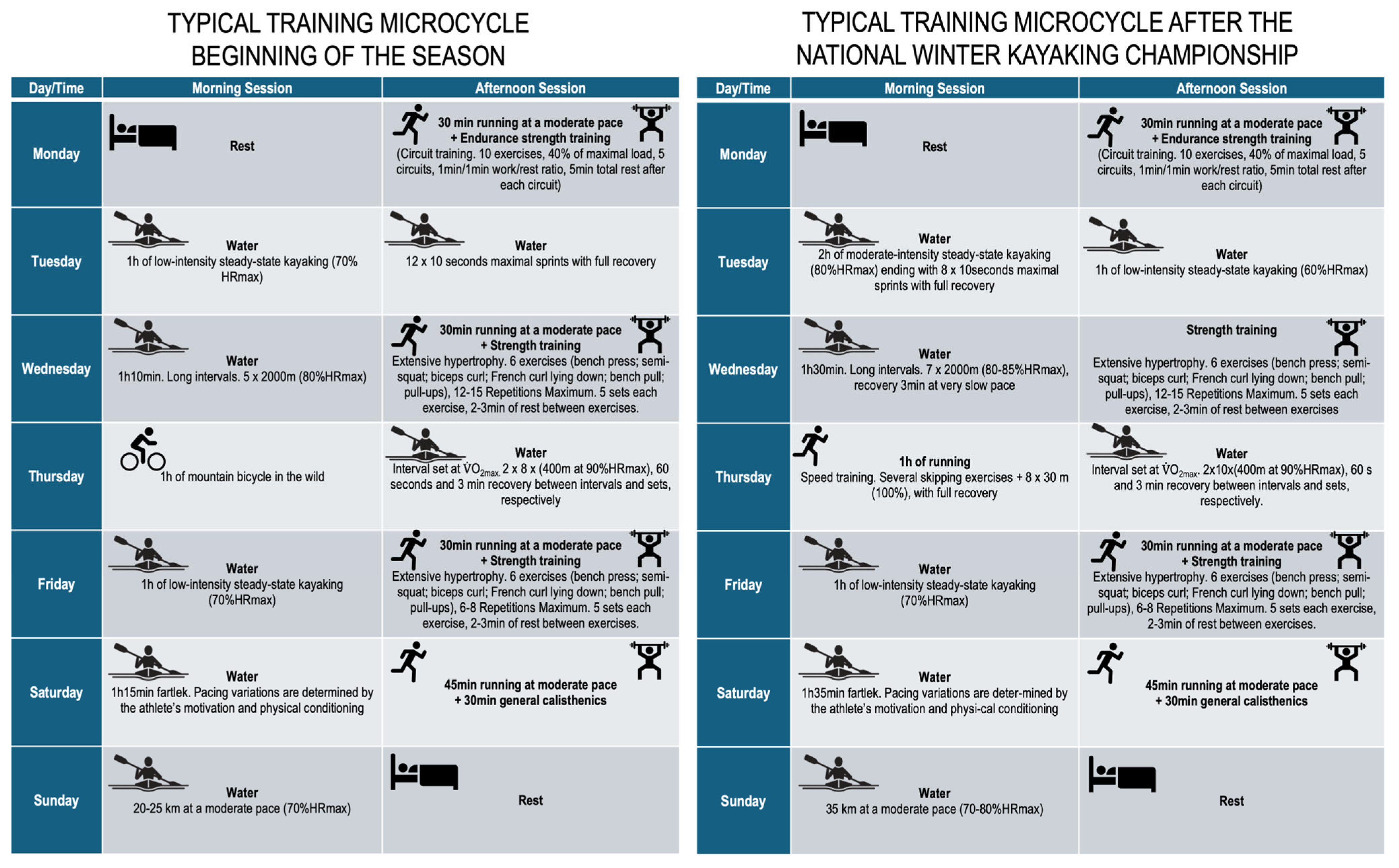 Sports 13 00401 g002