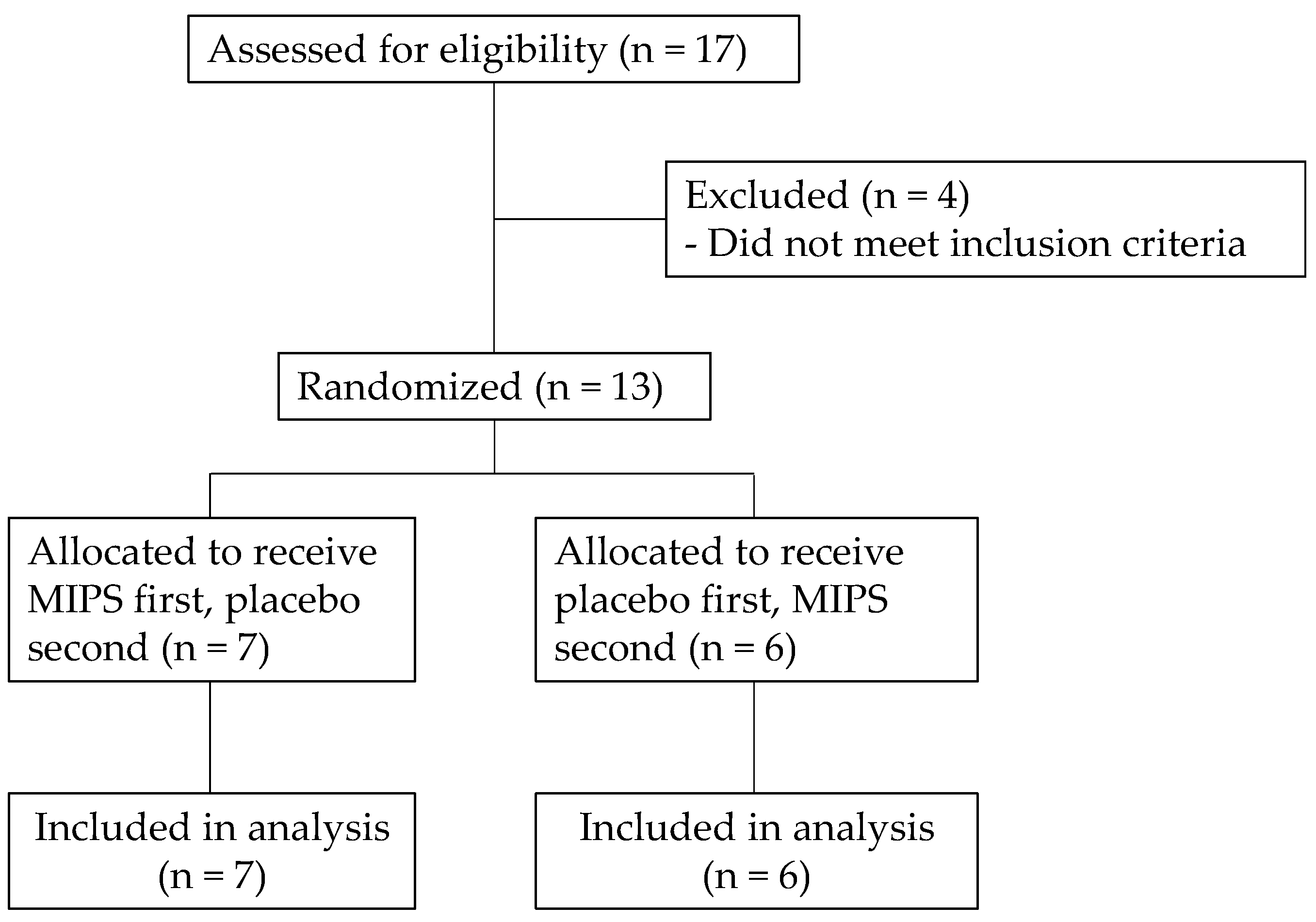 Sports 13 00404 g001 Sports 13 00404 g001