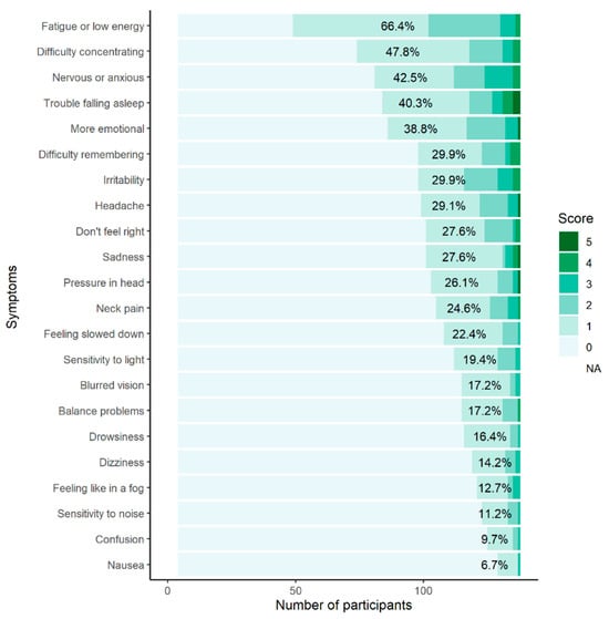 Sports 13 00405 g0a1