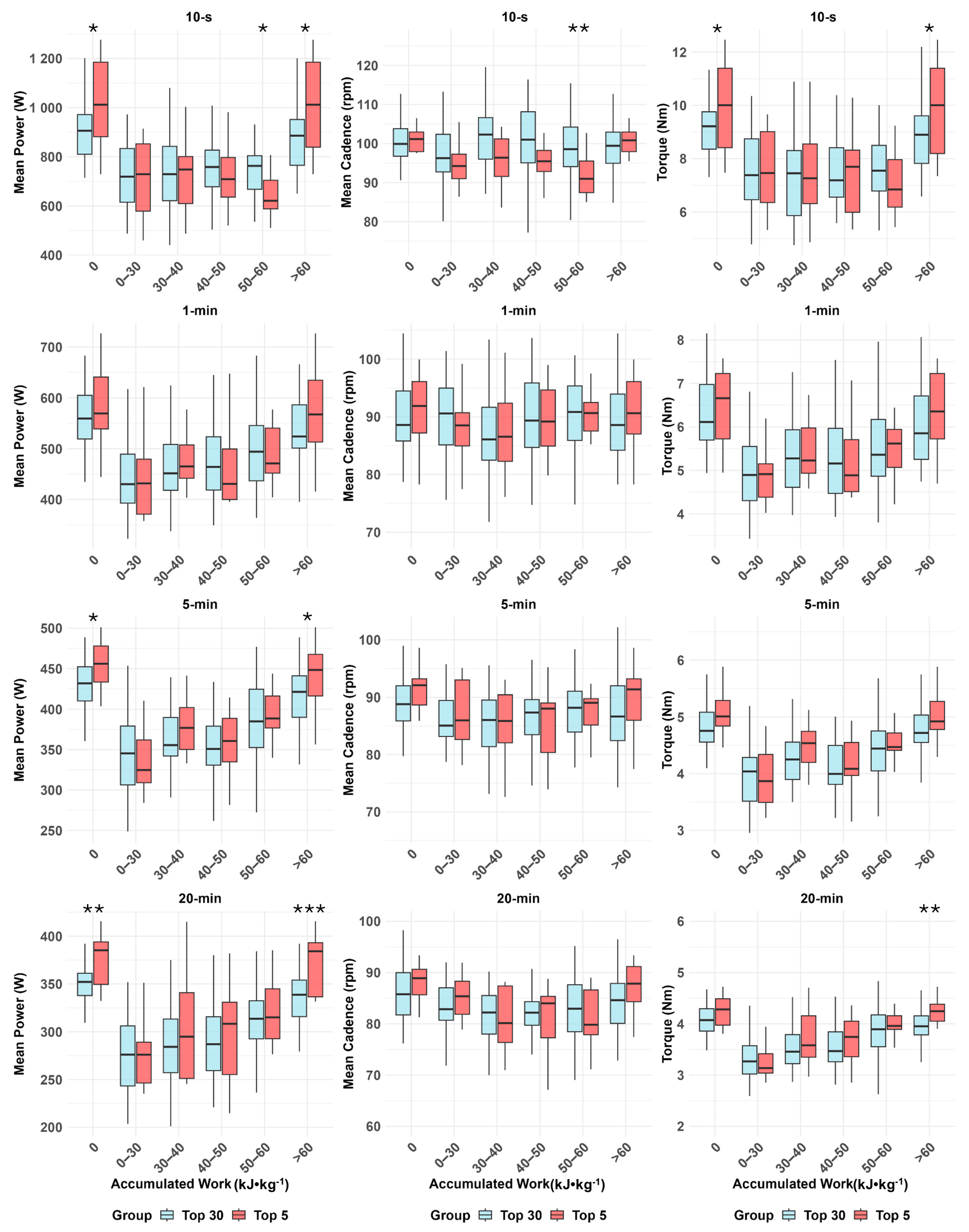 Sports 13 00406 g001