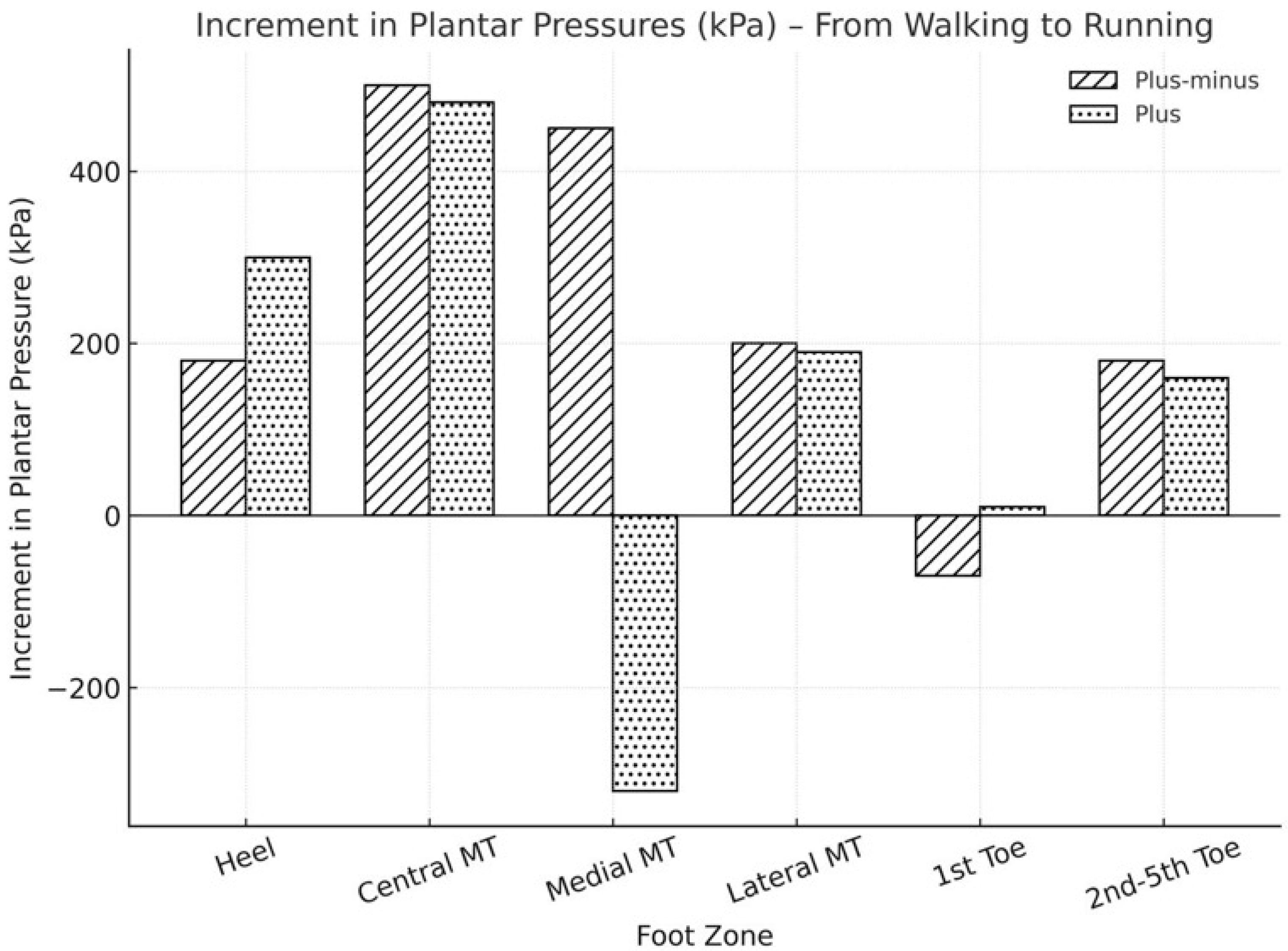 Sports 13 00408 g004 Sports 13 00408 g004