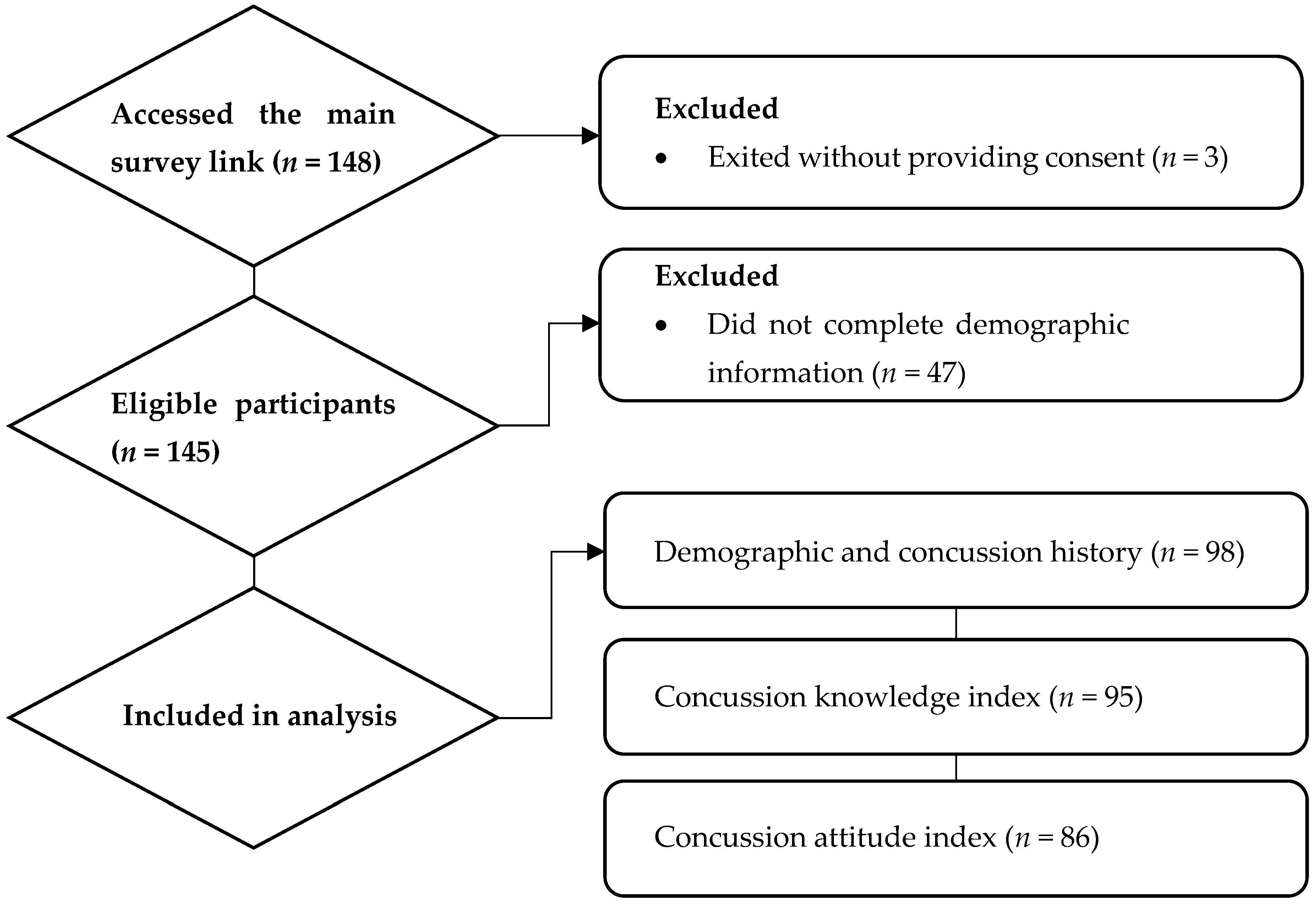 Sports 13 00409 g001