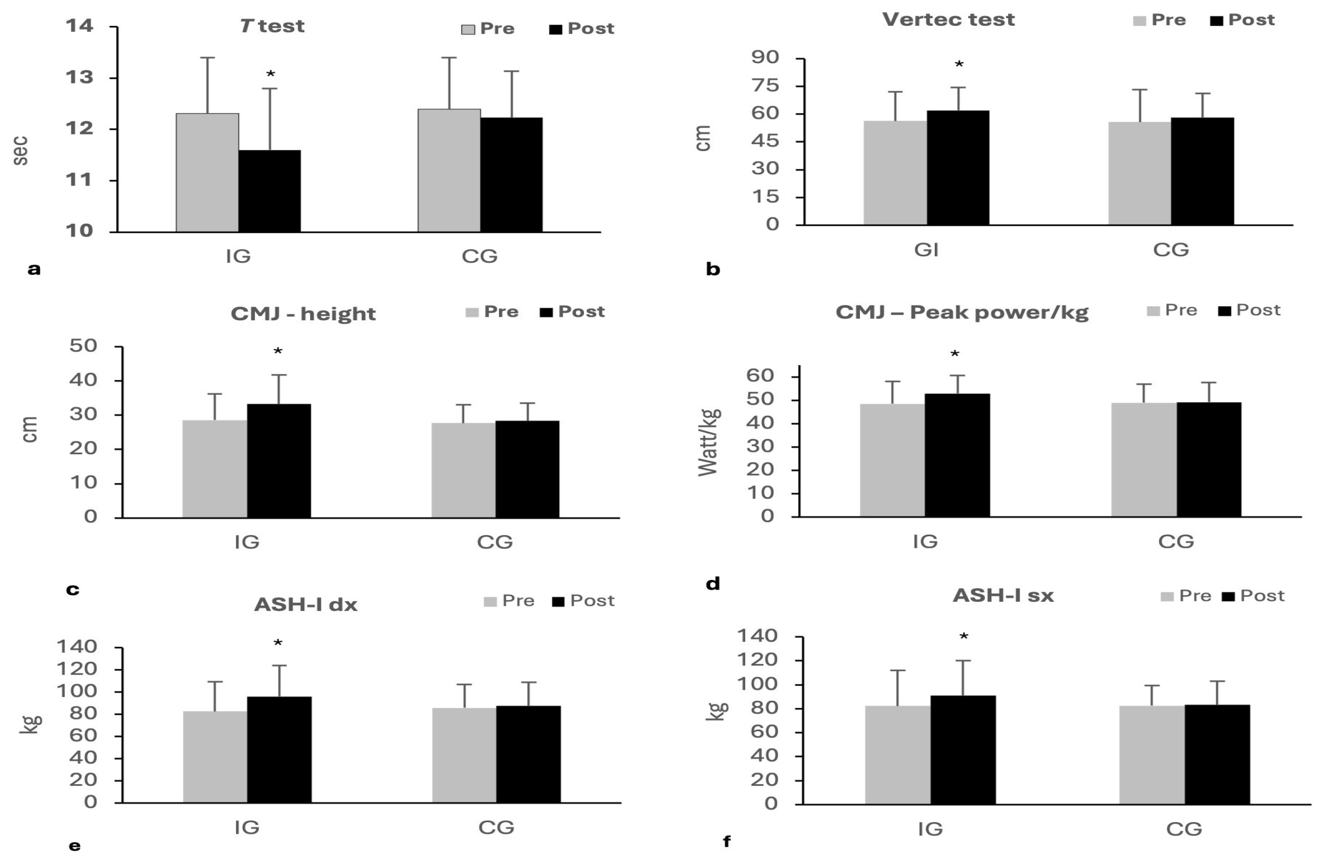 Sports 13 00413 g003 Sports 13 00413 g003
