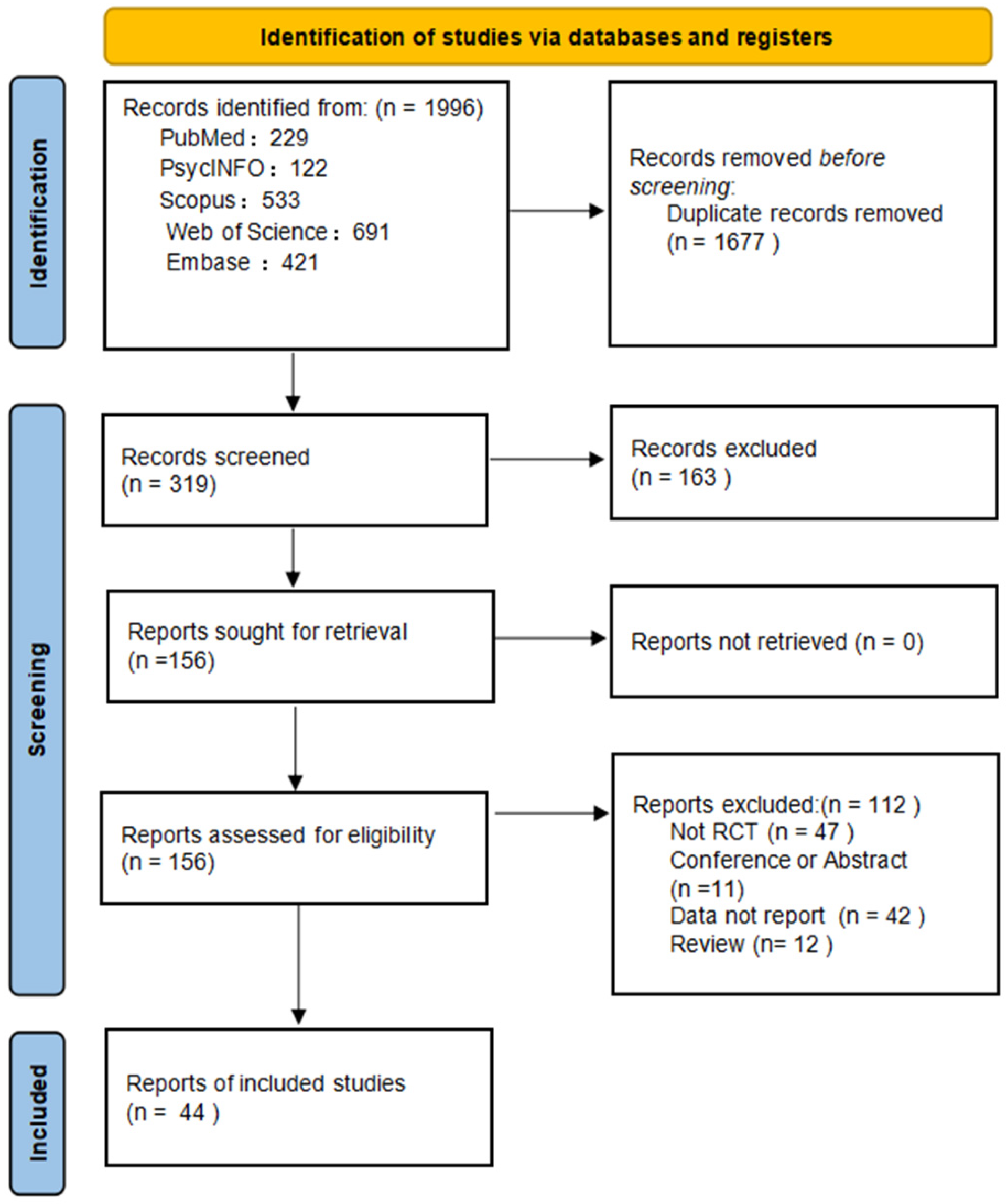 Sports 13 00415 g001