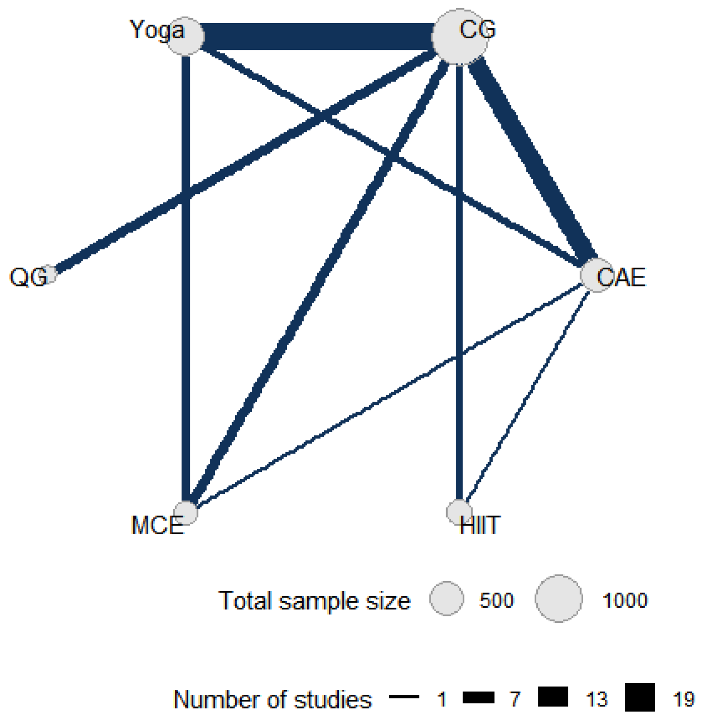 Sports 13 00415 g002