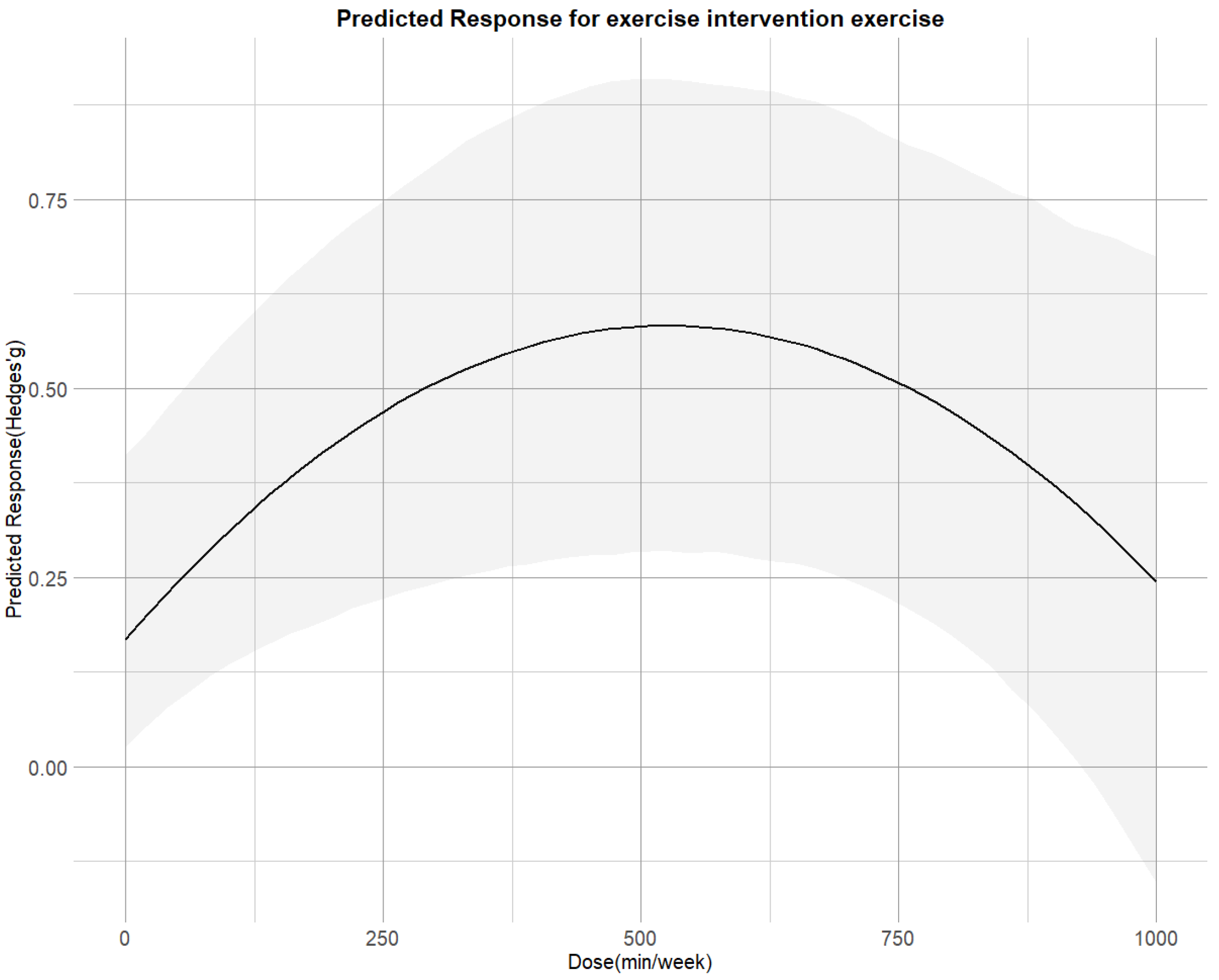 Sports 13 00415 g004
