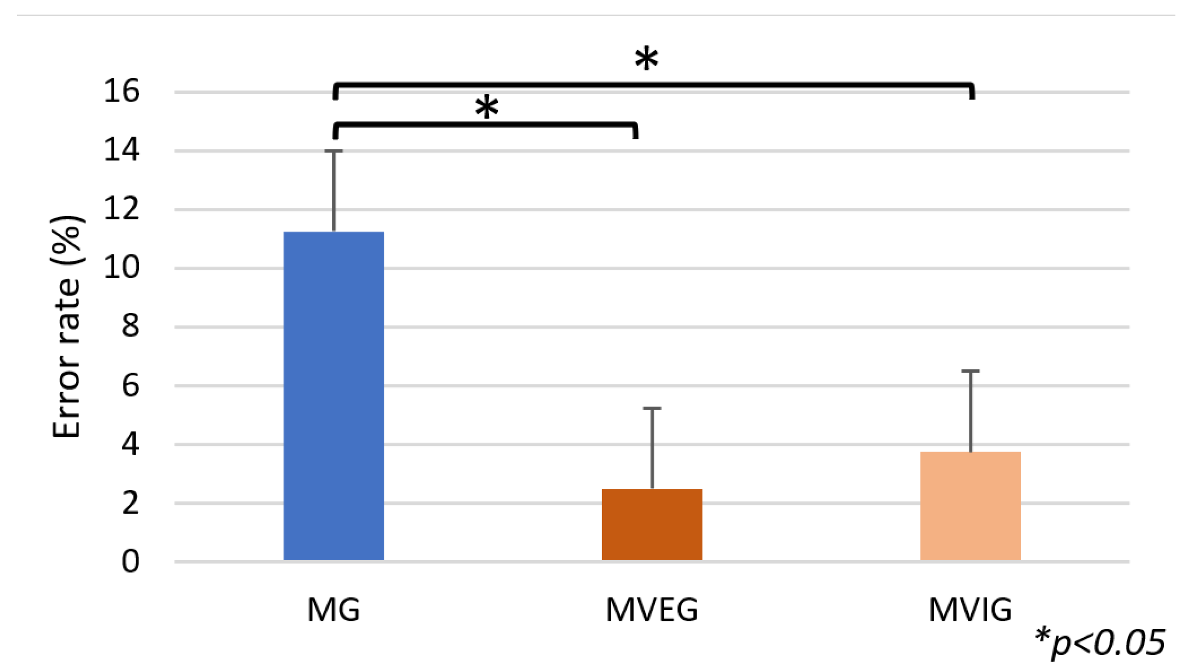 Sports 13 00416 g010