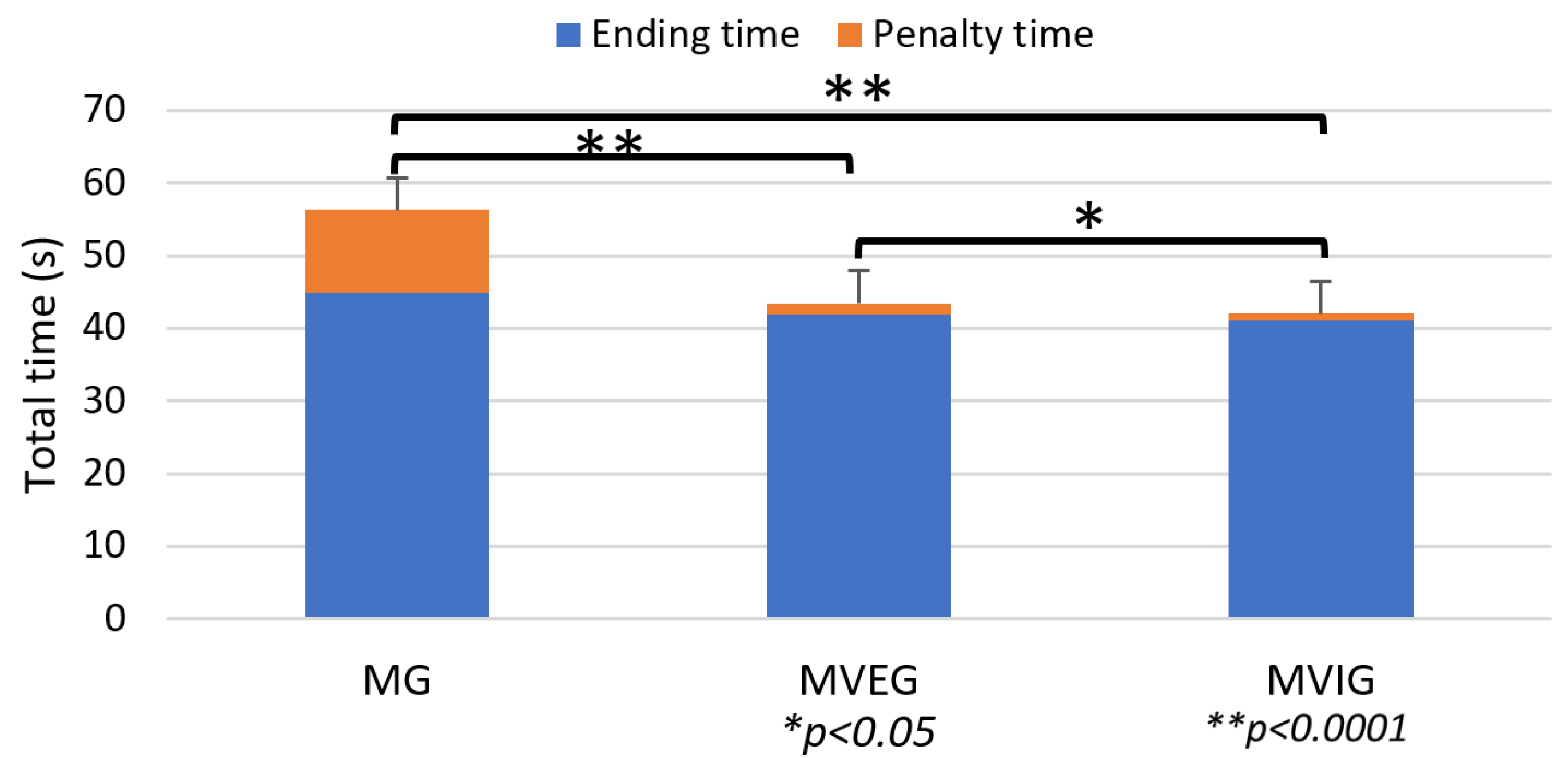 Sports 13 00416 g011