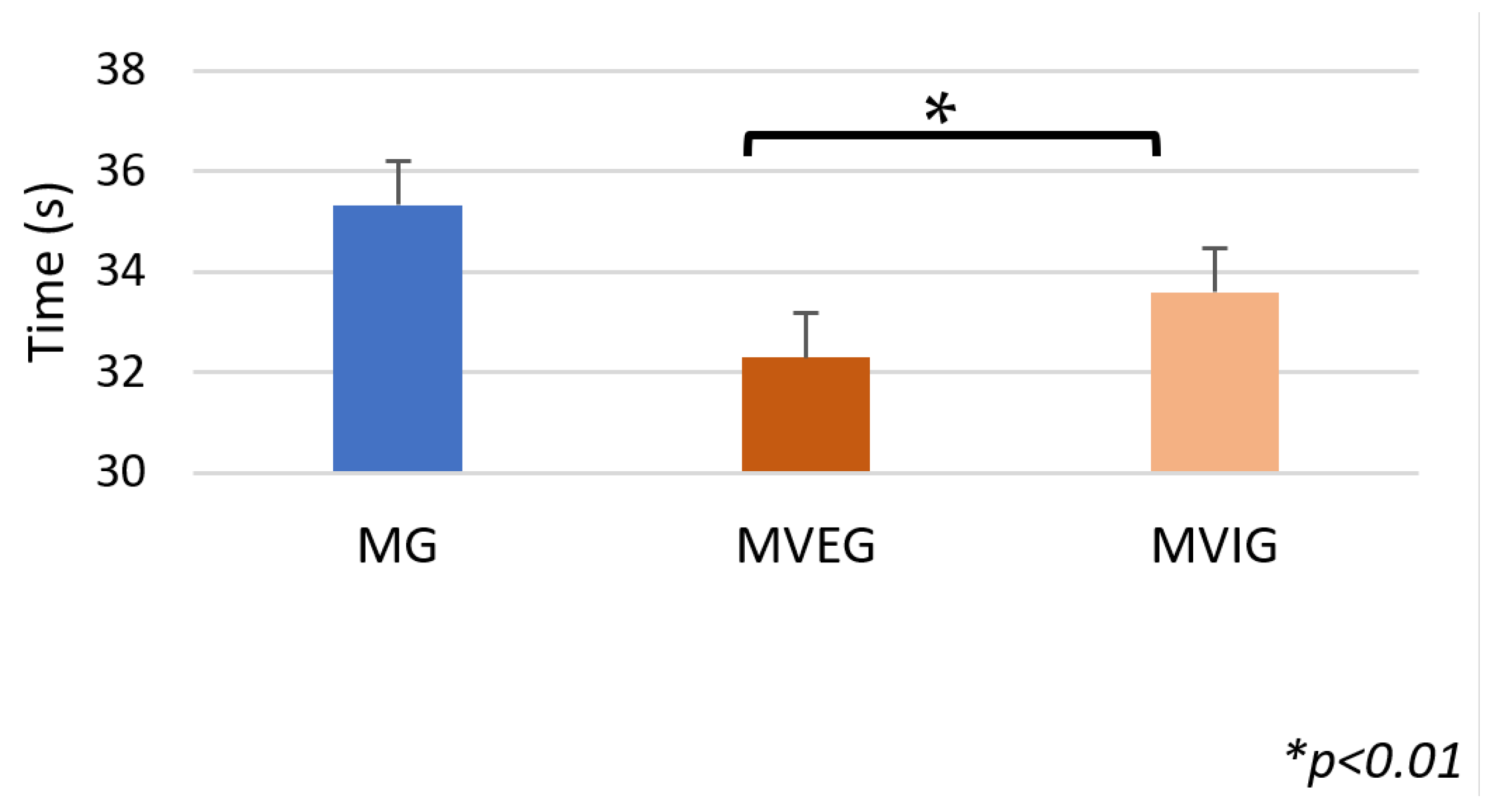 Sports 13 00416 g012
