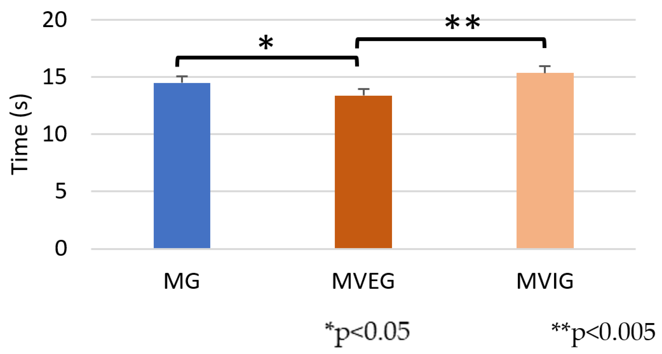 Sports 13 00416 g014