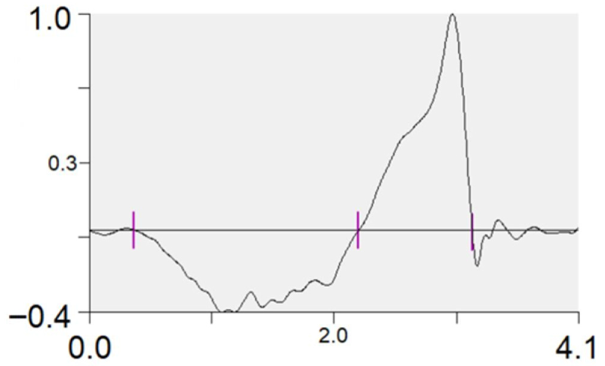 Sports 13 00418 g002 Sports 13 00418 g002