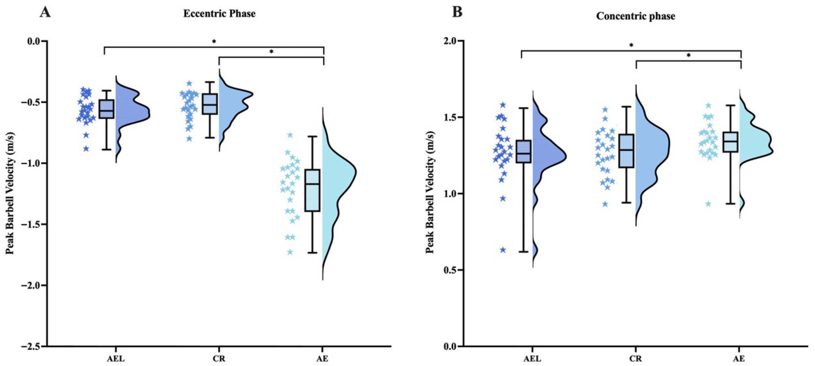 Sports 13 00418 g003 Sports 13 00418 g003