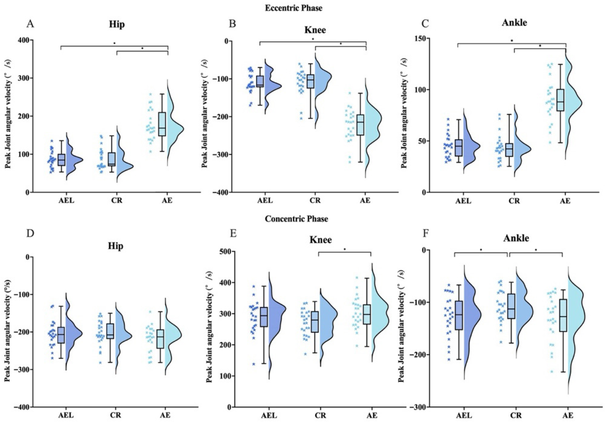 Sports 13 00418 g004 Sports 13 00418 g004