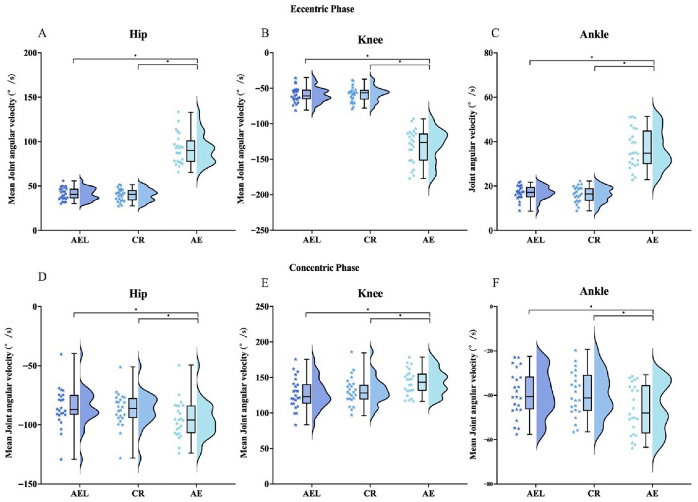 Sports 13 00418 g005 Sports 13 00418 g005