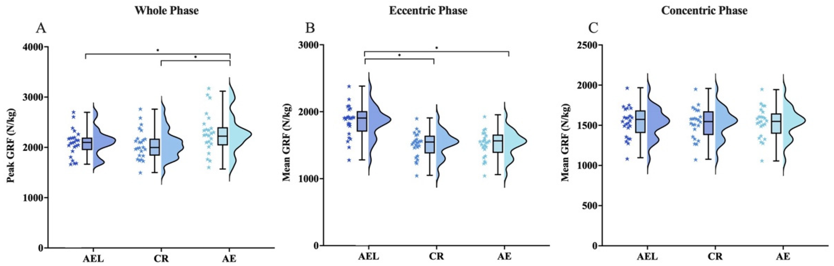Sports 13 00418 g006 Sports 13 00418 g006
