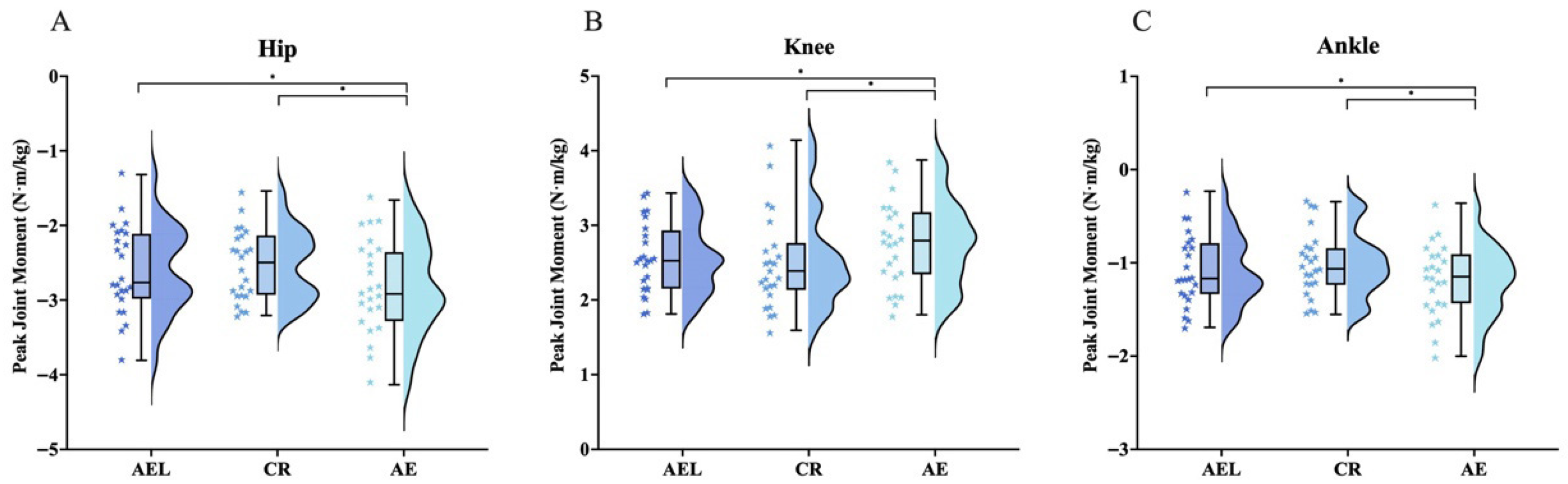 Sports 13 00418 g007 Sports 13 00418 g007