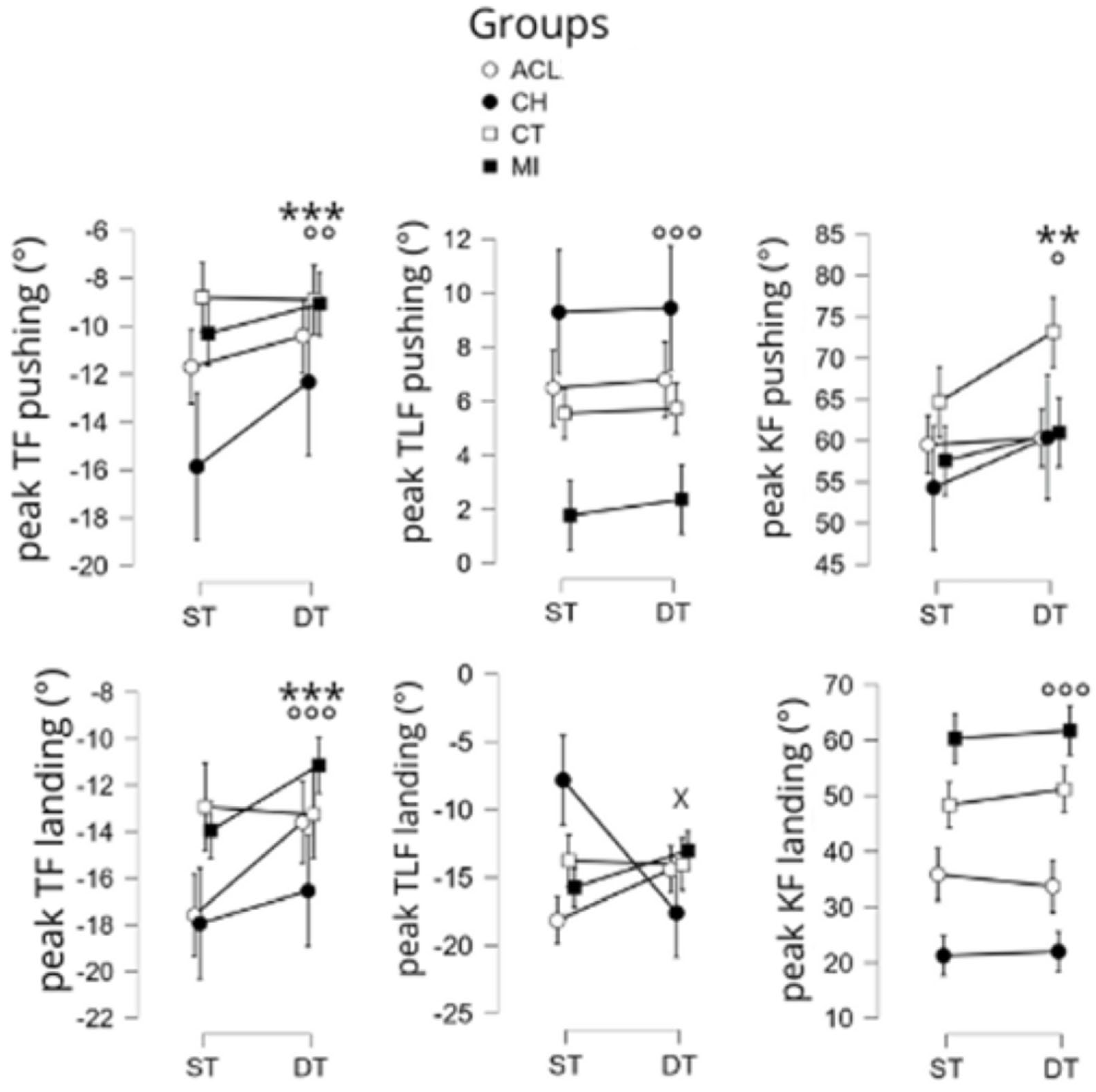 Sports 13 00419 g005