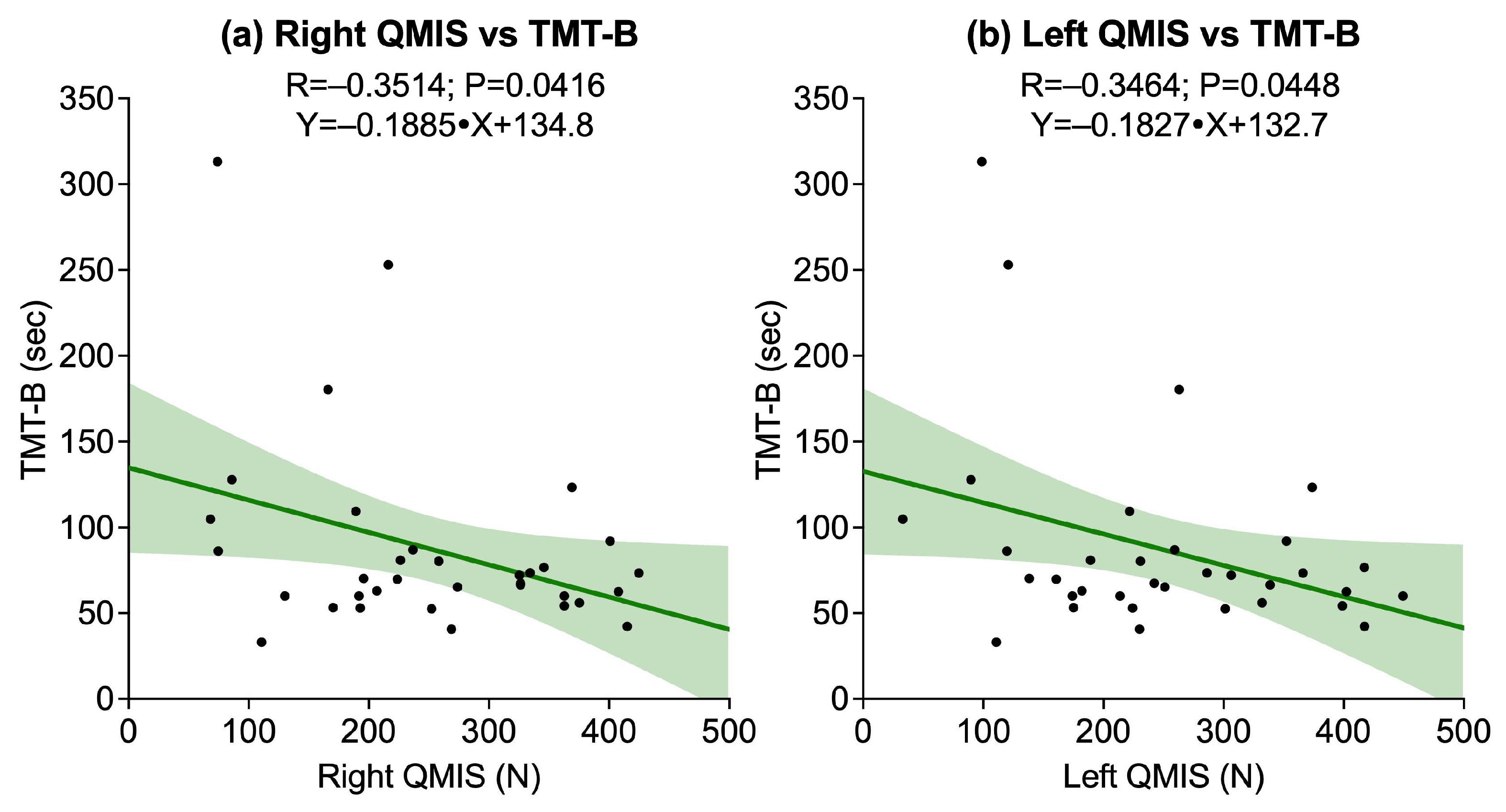 Sports 13 00429 g002 Sports 13 00429 g002