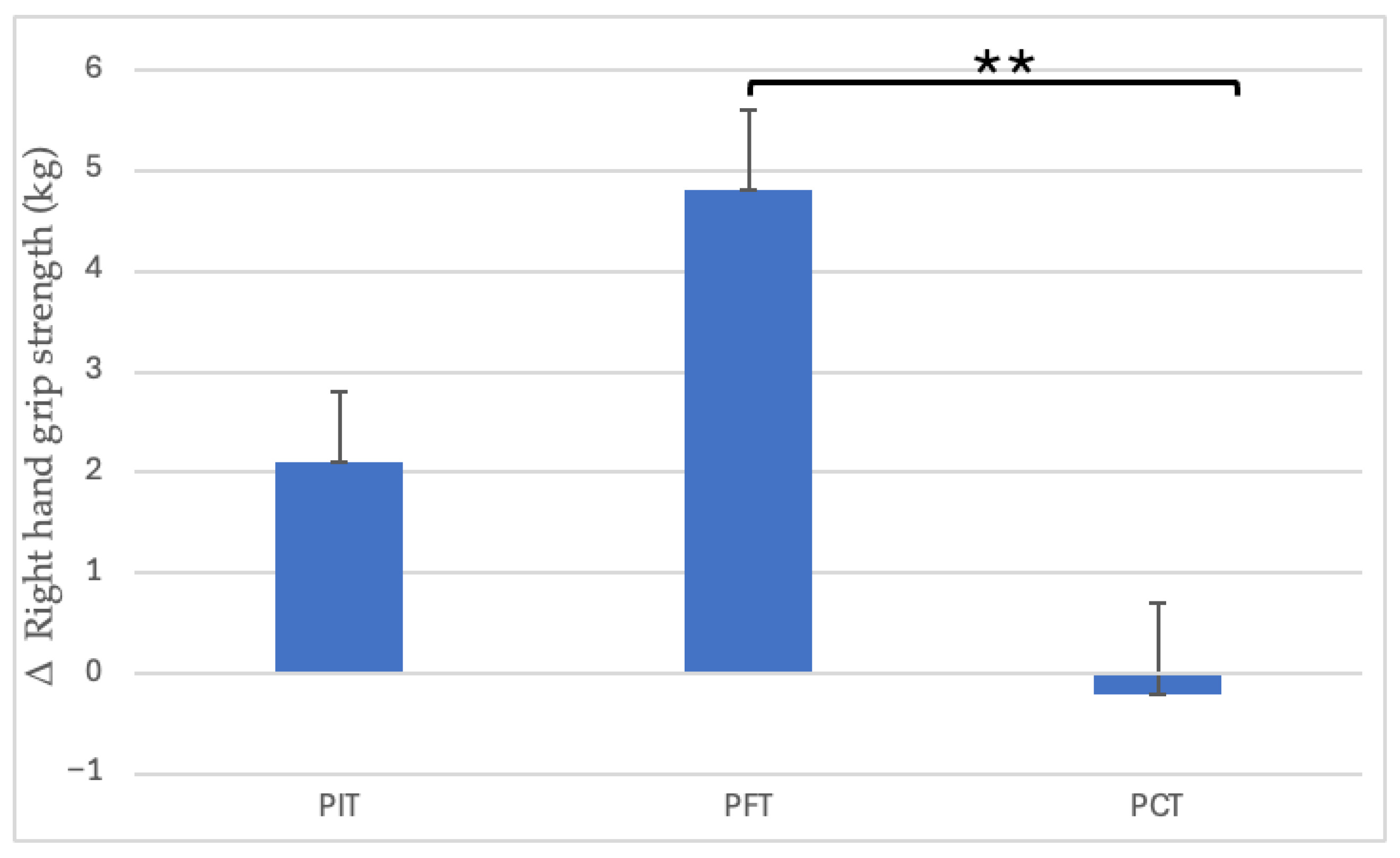 Sports 13 00433 g004 Sports 13 00433 g004