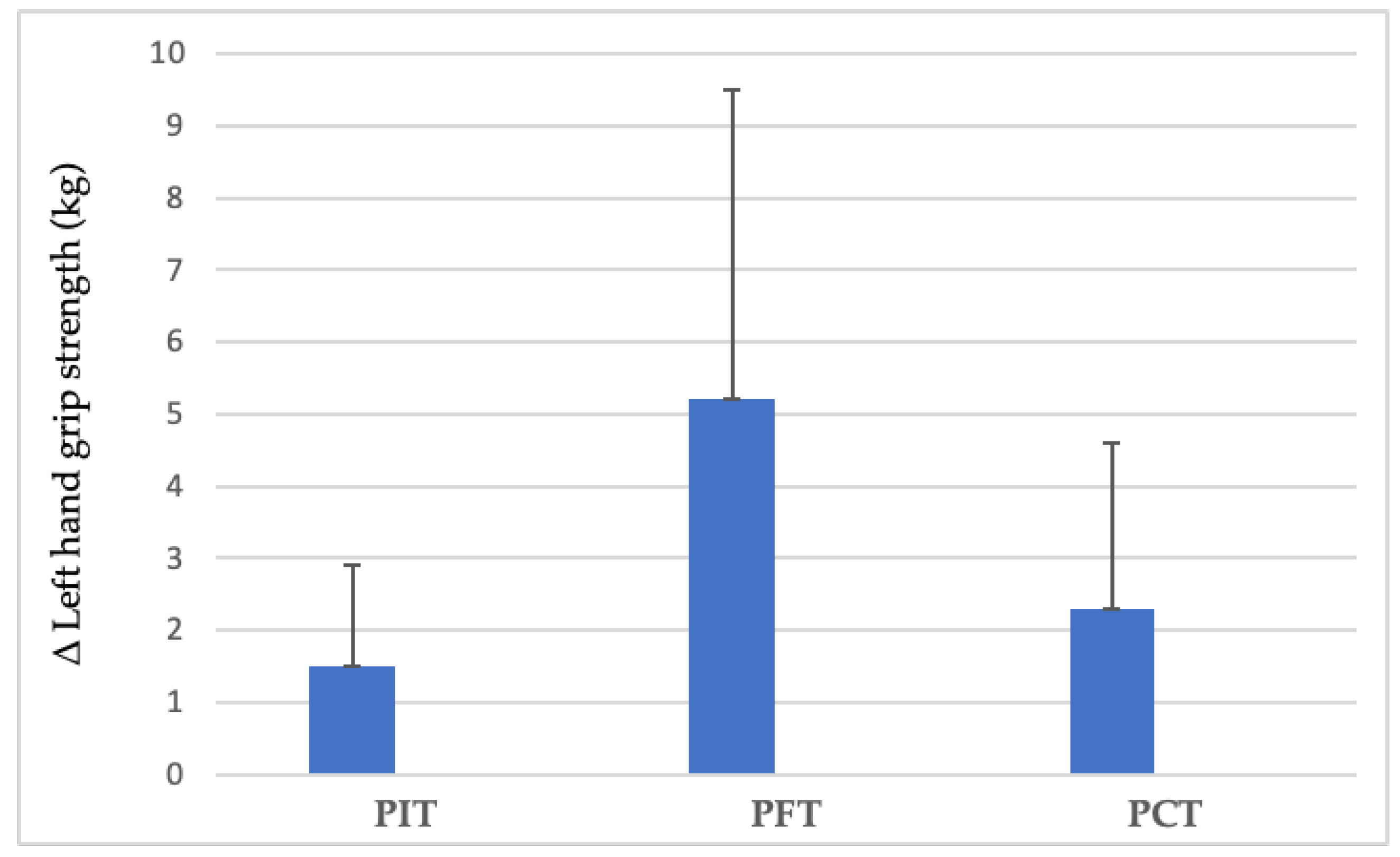 Sports 13 00433 g006 Sports 13 00433 g006