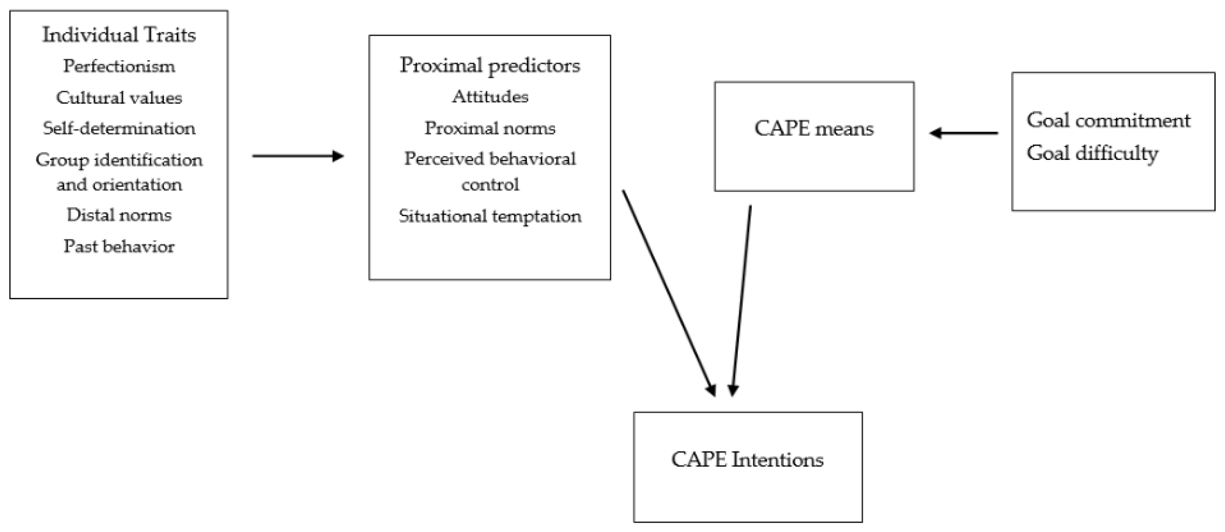 Sports 13 00434 g001