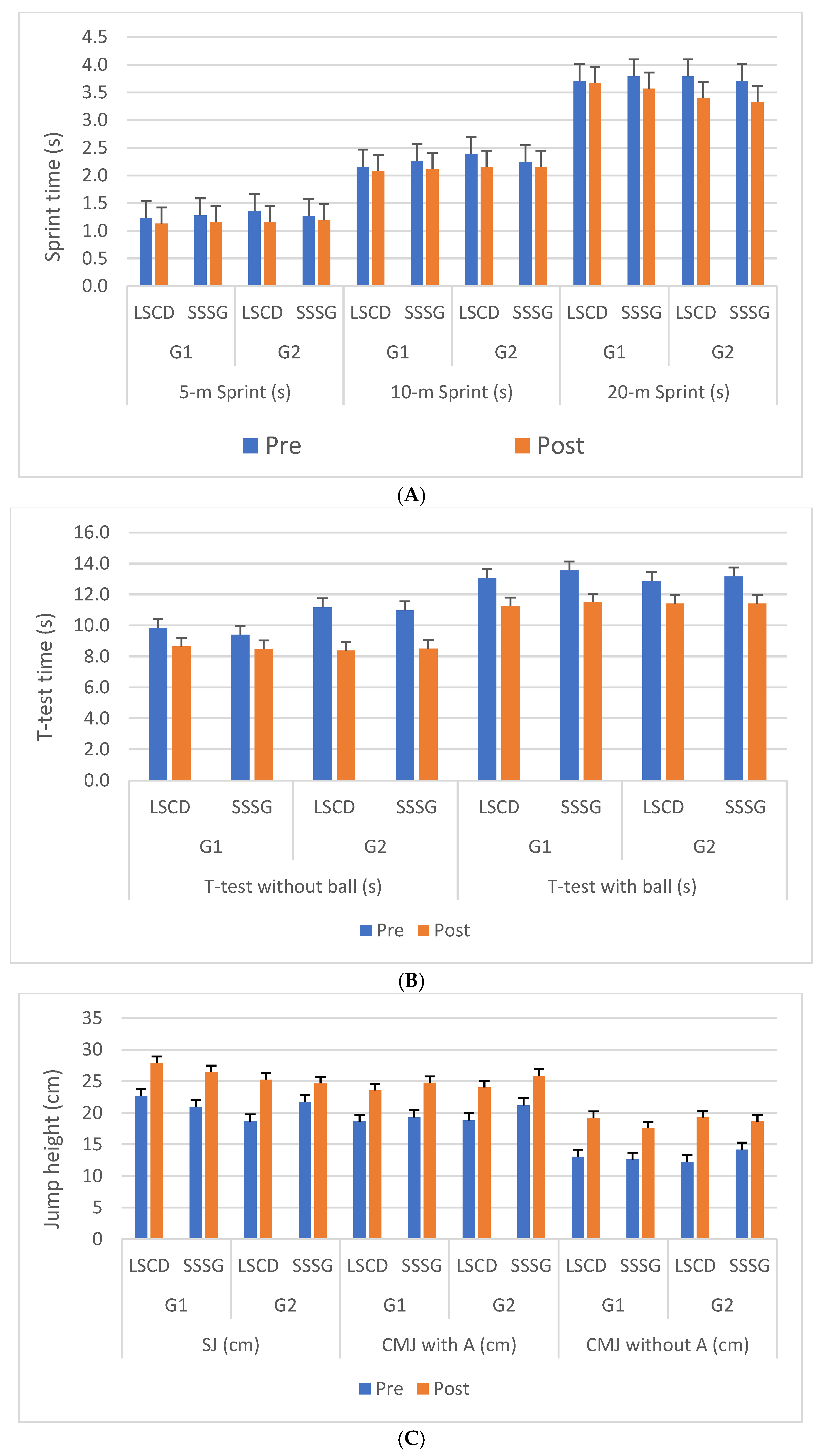Sports 13 00445 g002