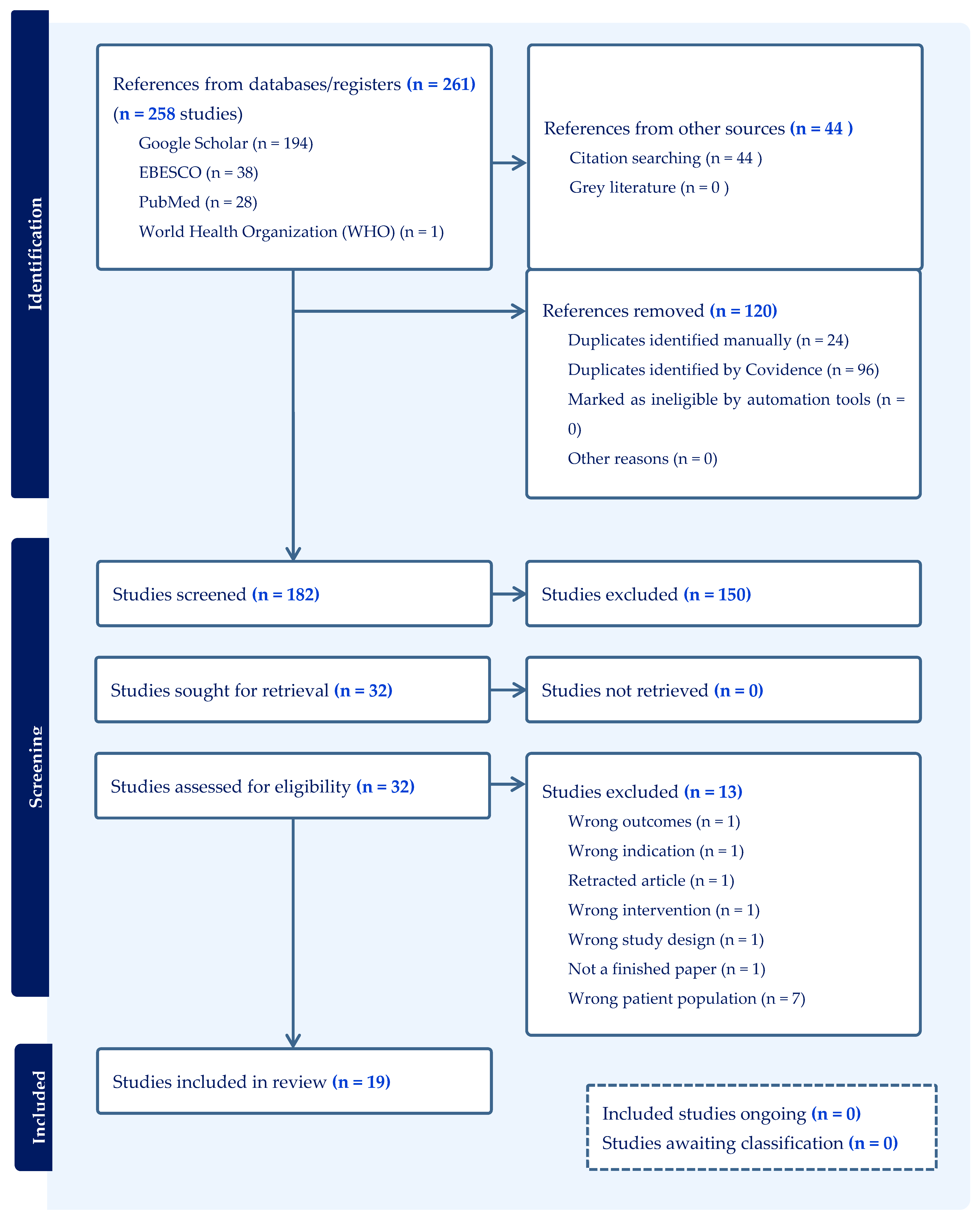 Sports 13 00453 g001 Sports 13 00453 g001