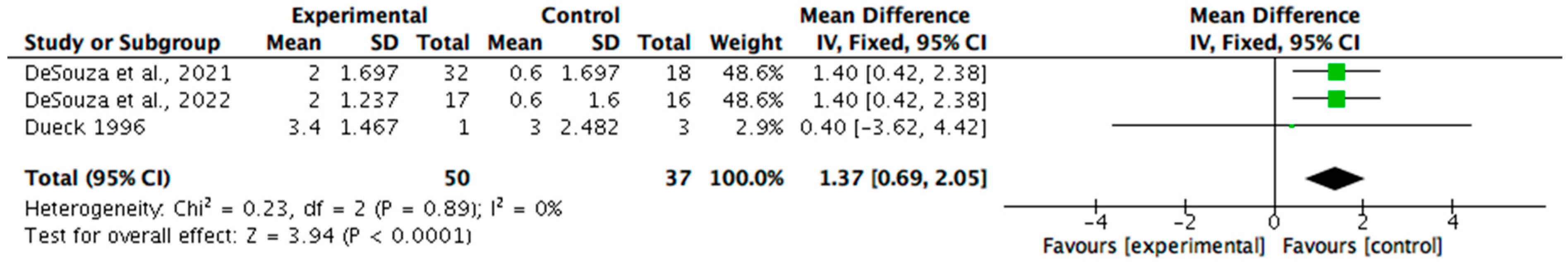 Sports 13 00453 g002 Sports 13 00453 g002