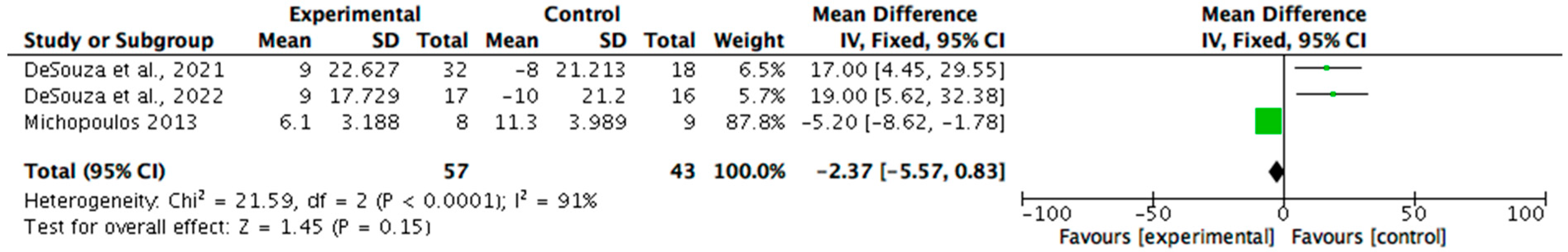 Sports 13 00453 g004 Sports 13 00453 g004