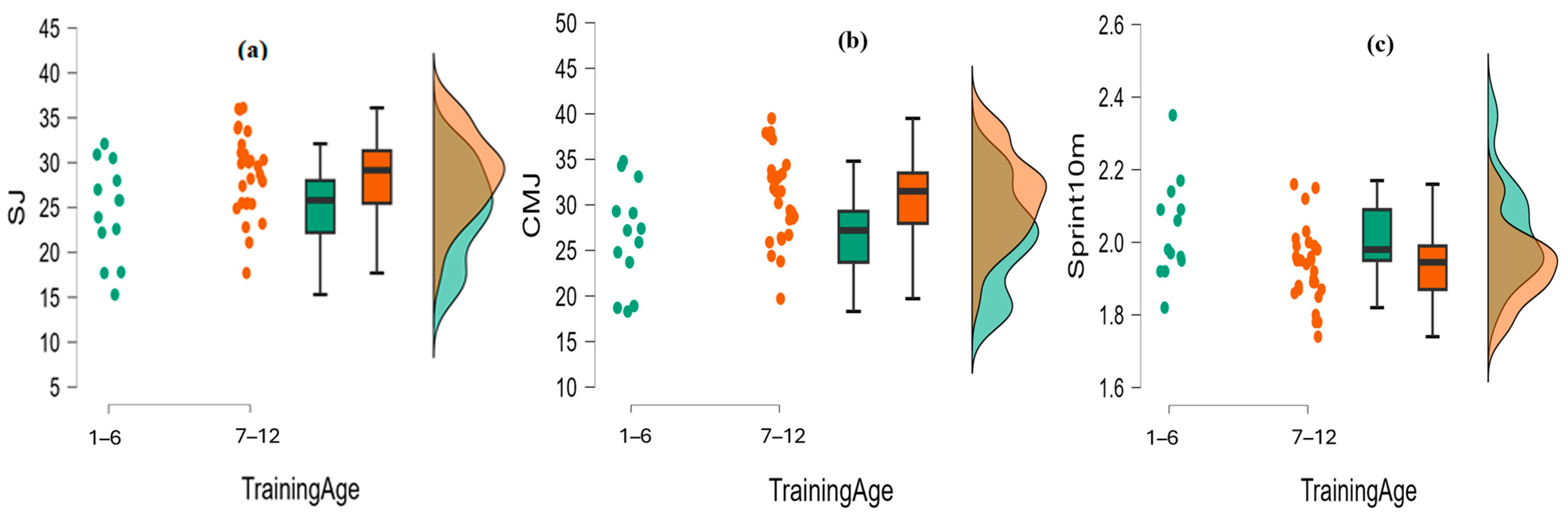 Sports 14 00022 g001 Sports 14 00022 g001